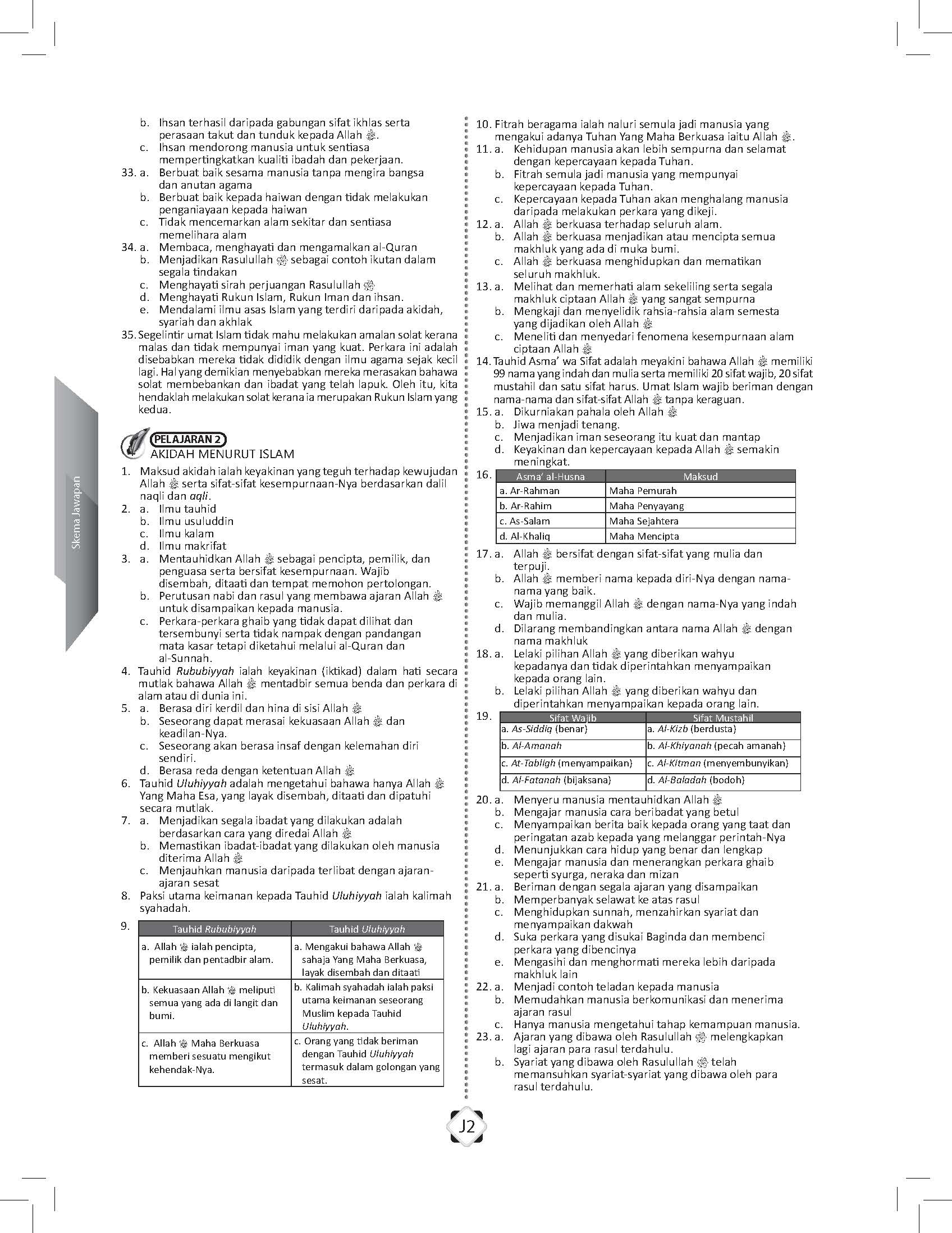 Maximum Practice SPM Latihan Topikal Tasawwur Islam (Tingkatan 4)- (TBBS1181)