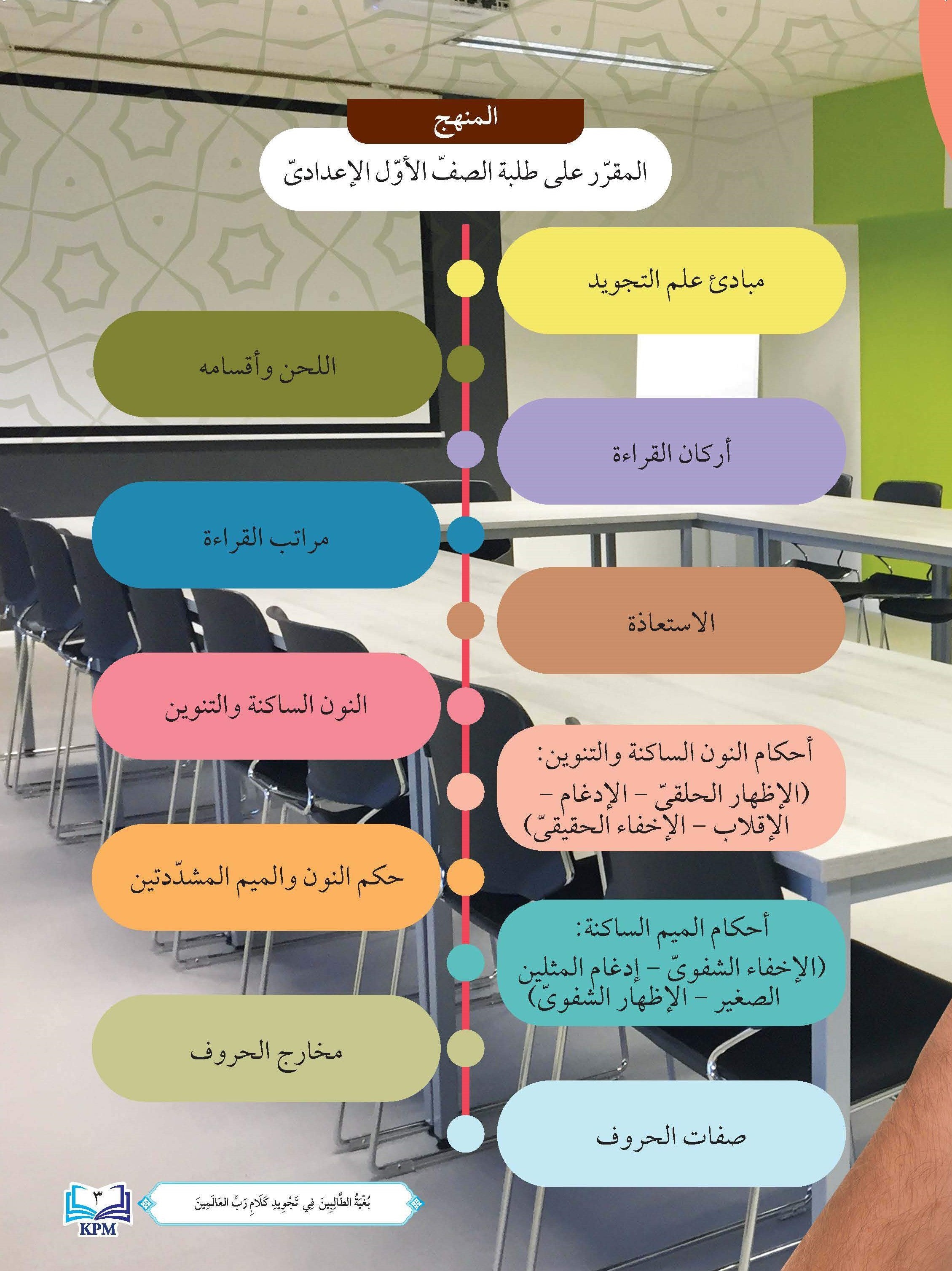 Bughatu Al-Tolibin Fi Tajwid Kalam Robbi Al-A'Alamin - (FT609001)