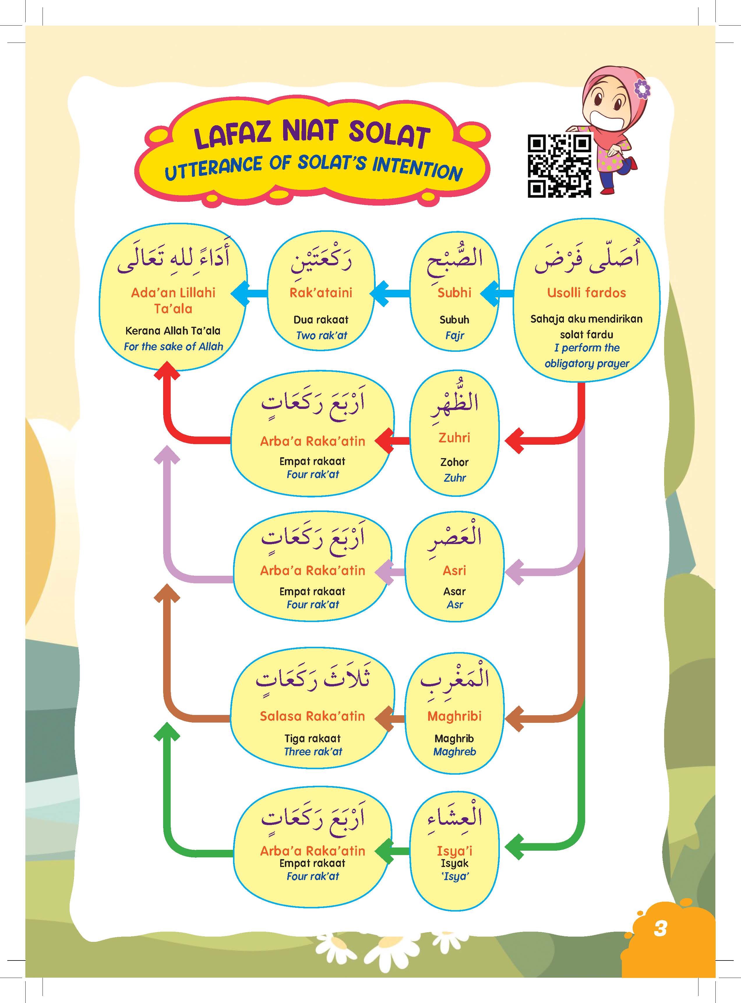 Siri Sufi & Sara Siri 1: Asas Solat - (TBBK1528)