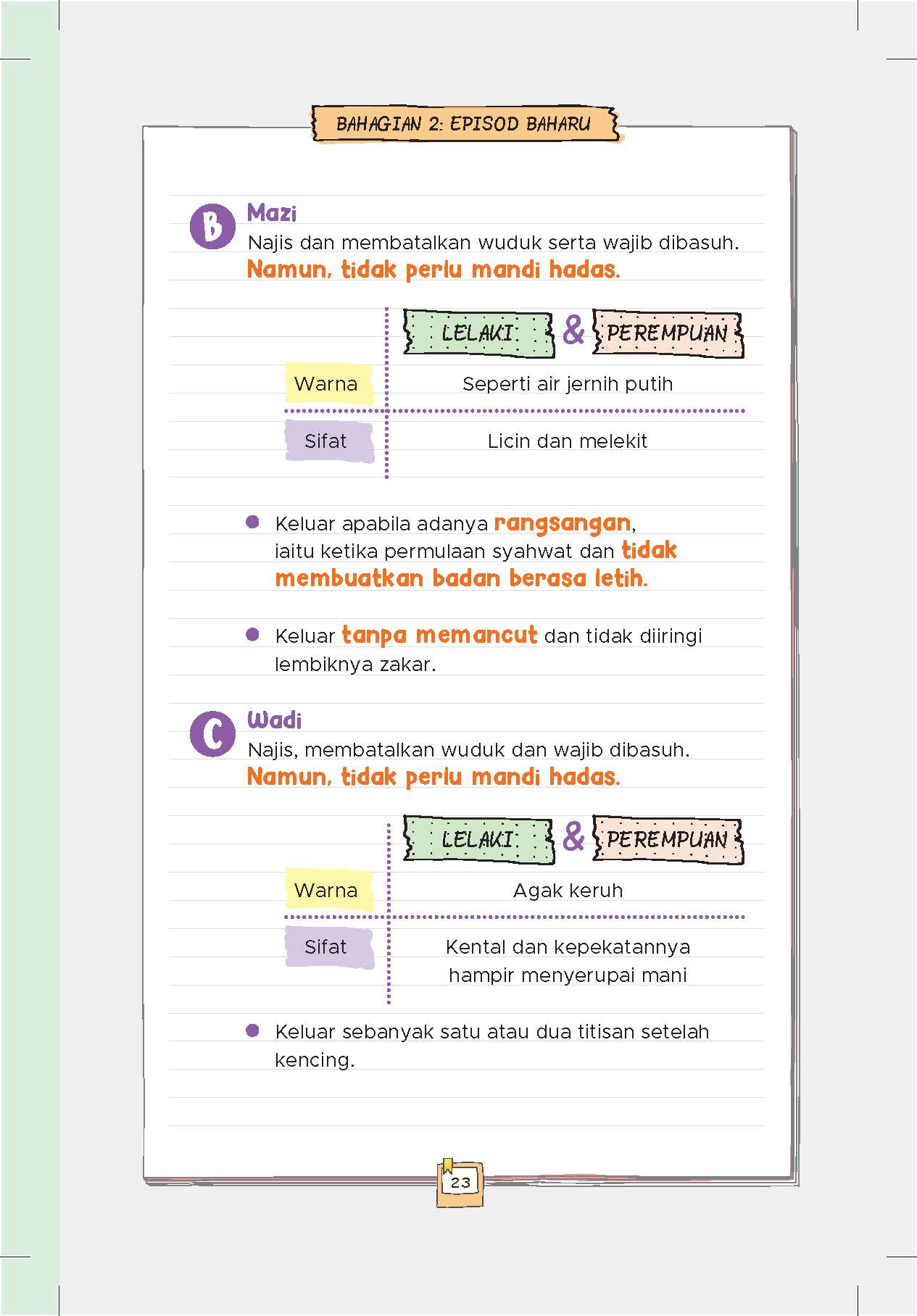 Saya Sudah Baligh - (TBBK1536)