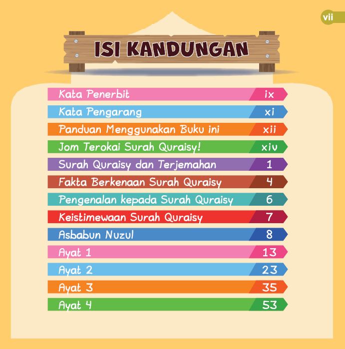 Tafsir Mini Surah Quraisy - (TBBK1472)