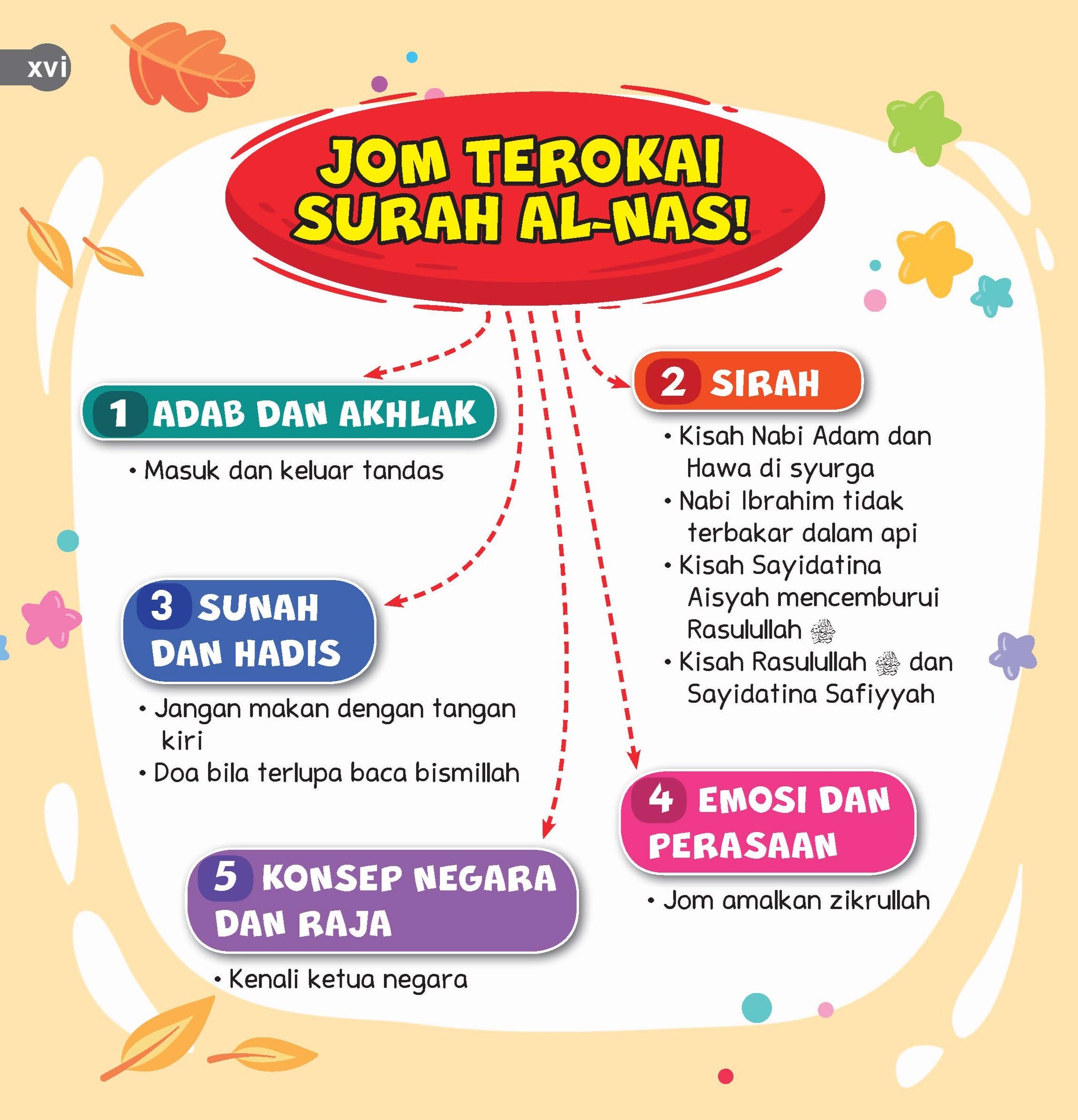 Tafsir Mini Surah Al-Nas - (TBBK1519)