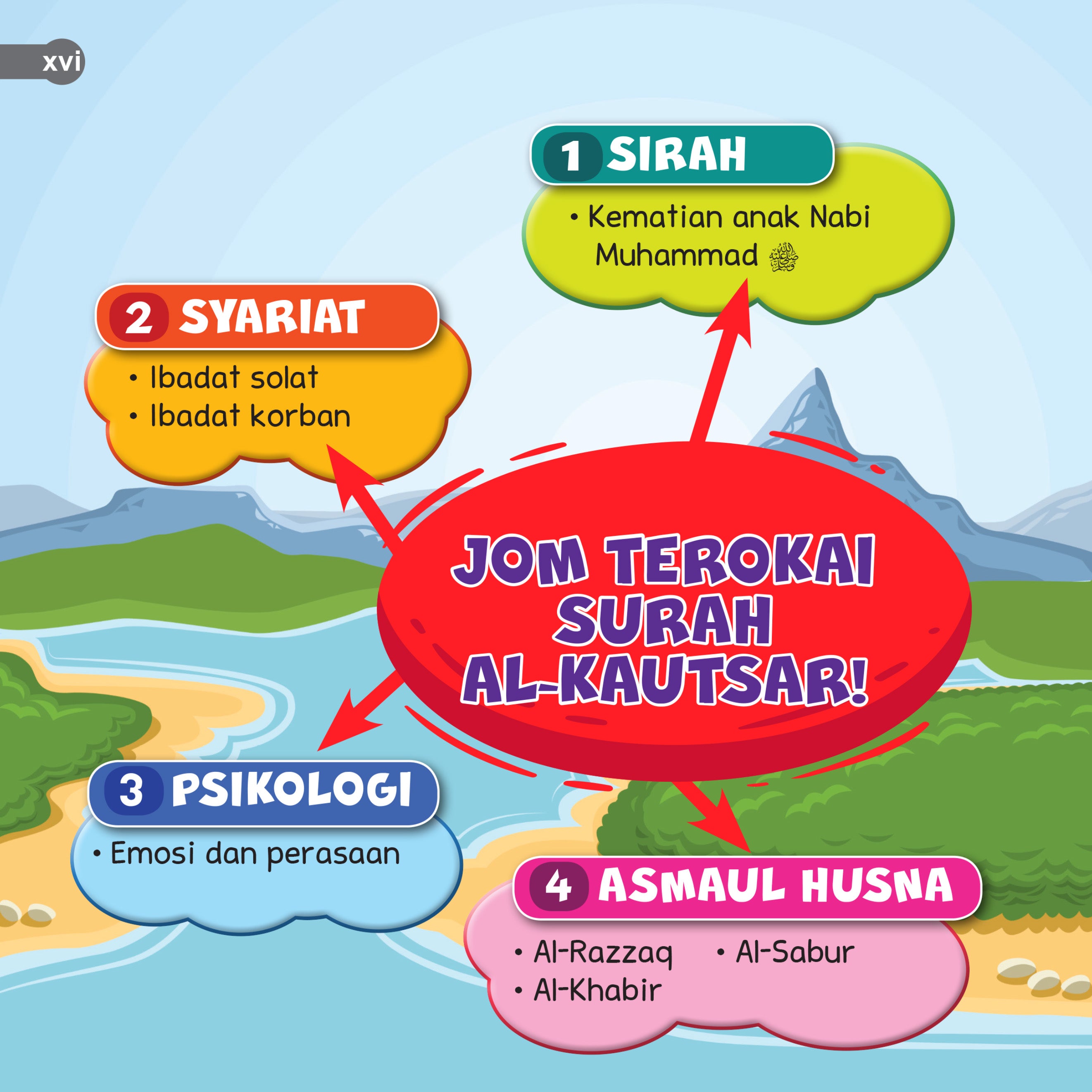 Tafsir Mini Surah Al-Kautsar - (TBBK1500)