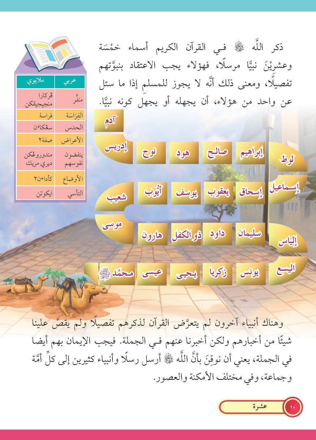 Usul Al-Din Tingkatan 3 - (FT603001)