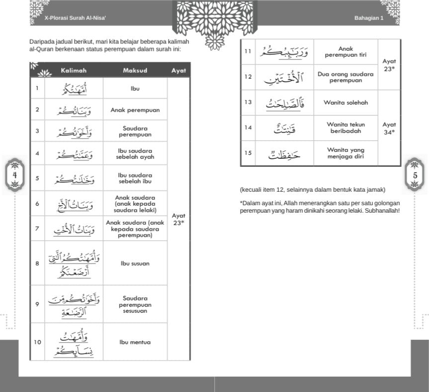 X-plorasi Surah Al-Nisa' - (TBBK1418)