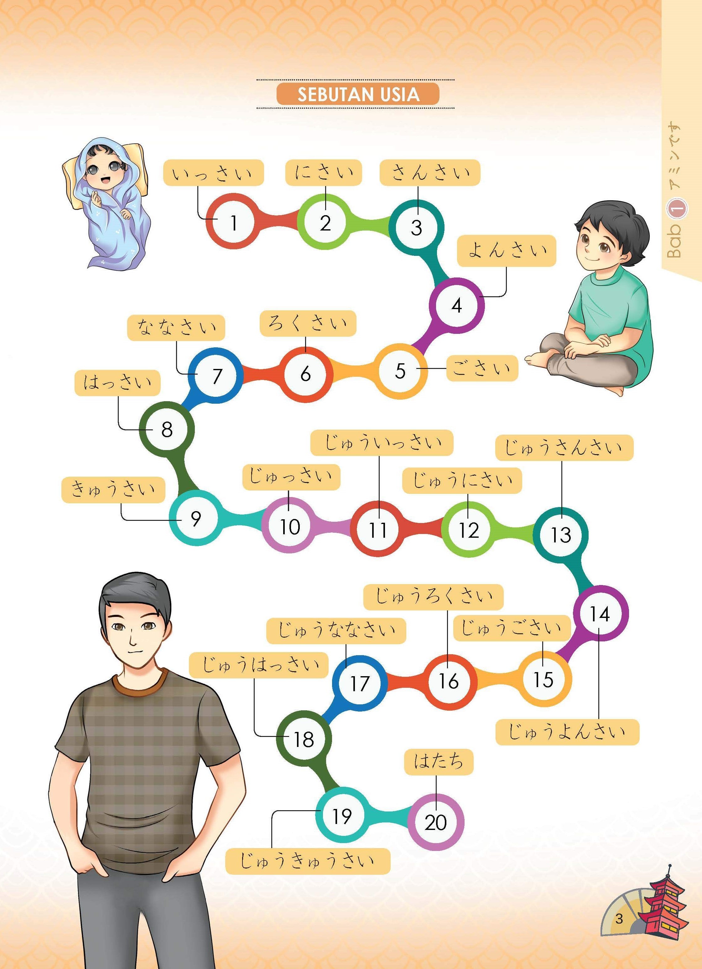 Bahasa Jepun Menengah Rendah - (FT247002)