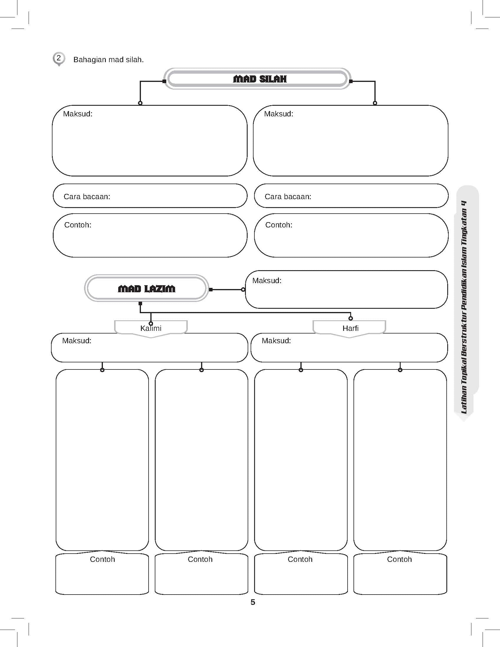 Practice Maximum SPM - Latihan Topikal Berstruktur Pendidikan Islam Tingkatan 4 - (TBBS1180)