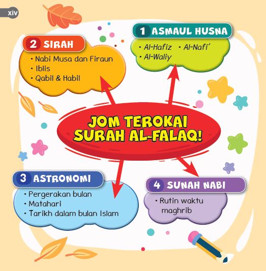 Tafsir Mini Surah Al-Falaq - (TBBK1512)