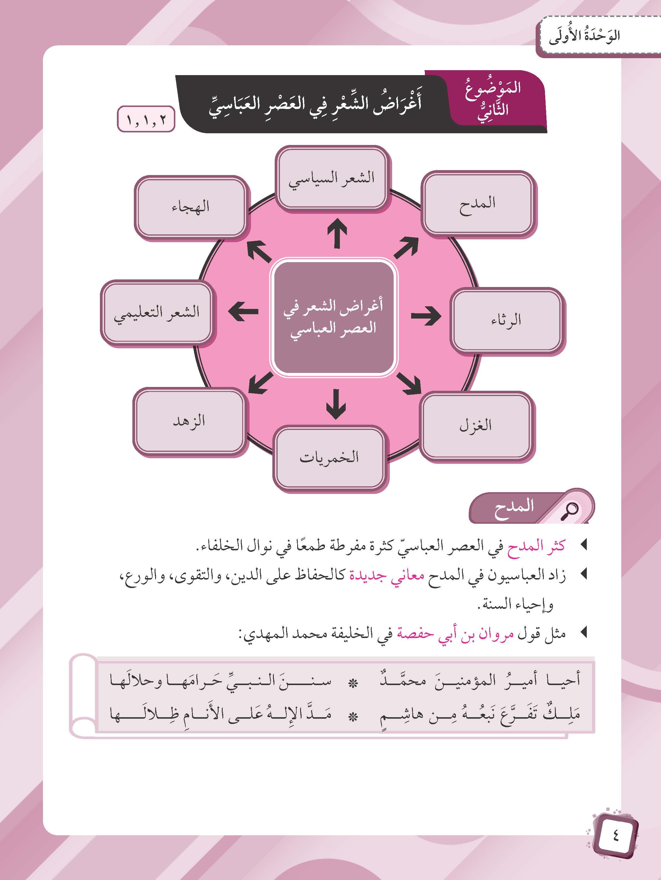 Mumtaz Dini Al-Talkhis Fi Tarikh Al-Adab Al-Arabiy Wa Nususihi Tingkatan 5 - (TBBS1385)