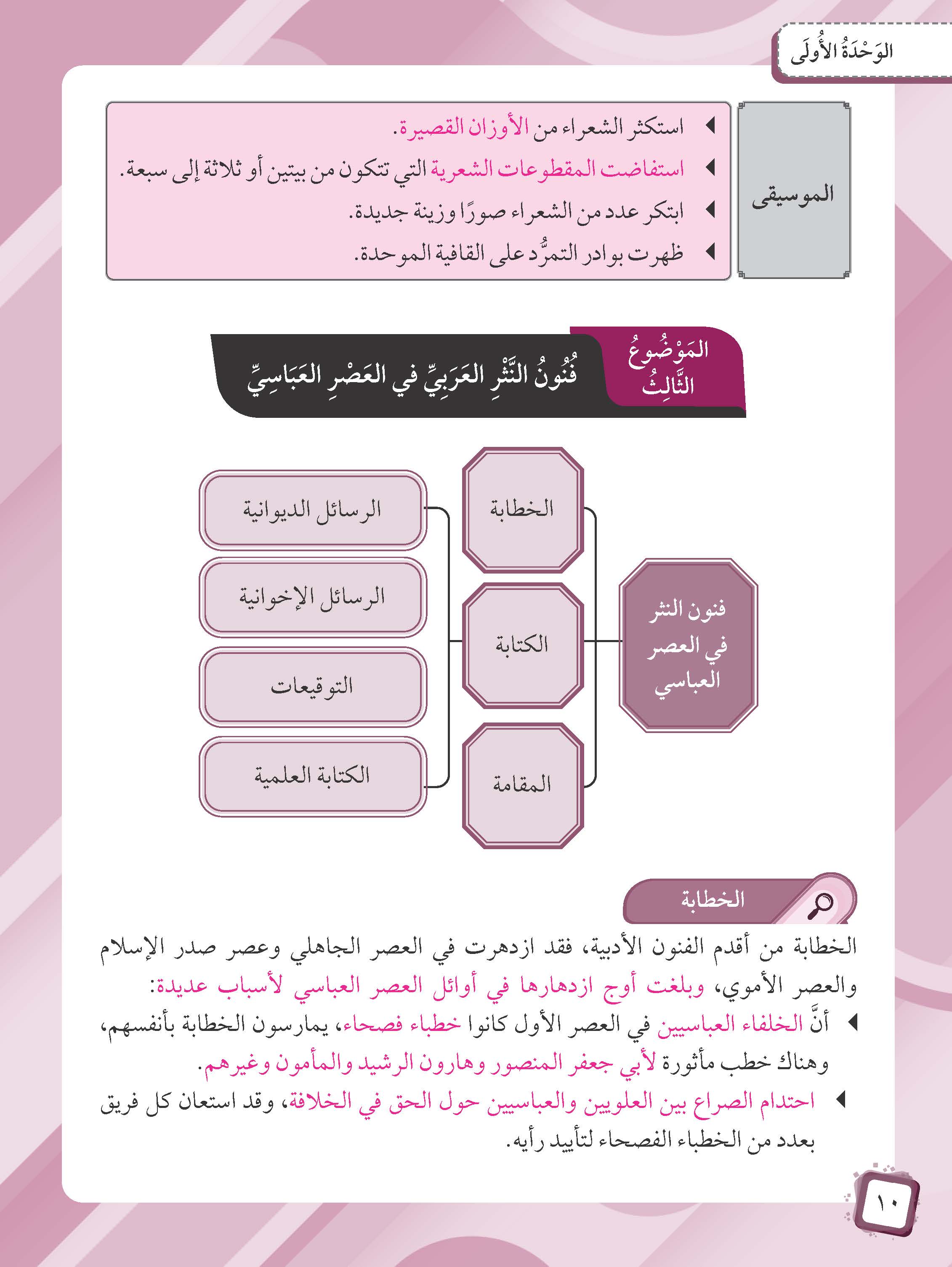 Mumtaz Dini Al-Talkhis Fi Tarikh Al-Adab Al-Arabiy Wa Nususihi Tingkatan 5 - (TBBS1385)