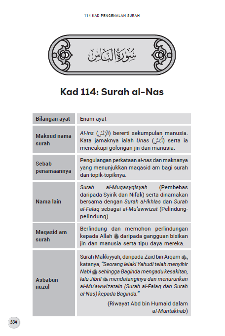 114 Kad Pengenalan Surah - (TBBK1575)