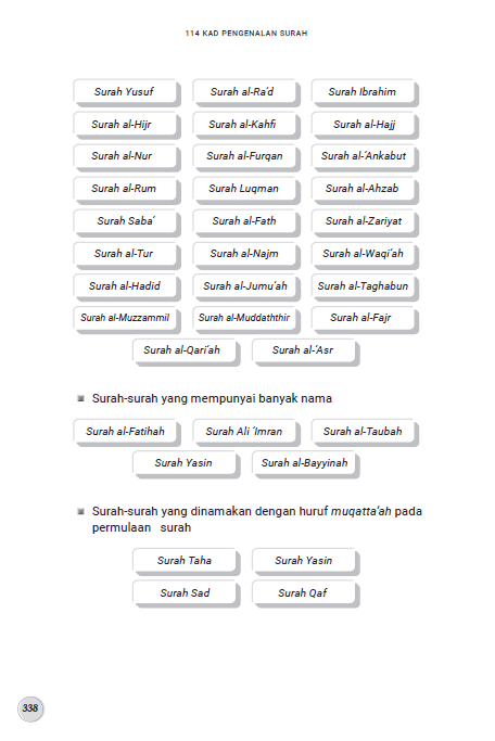 114 Kad Pengenalan Surah - (TBBK1575)