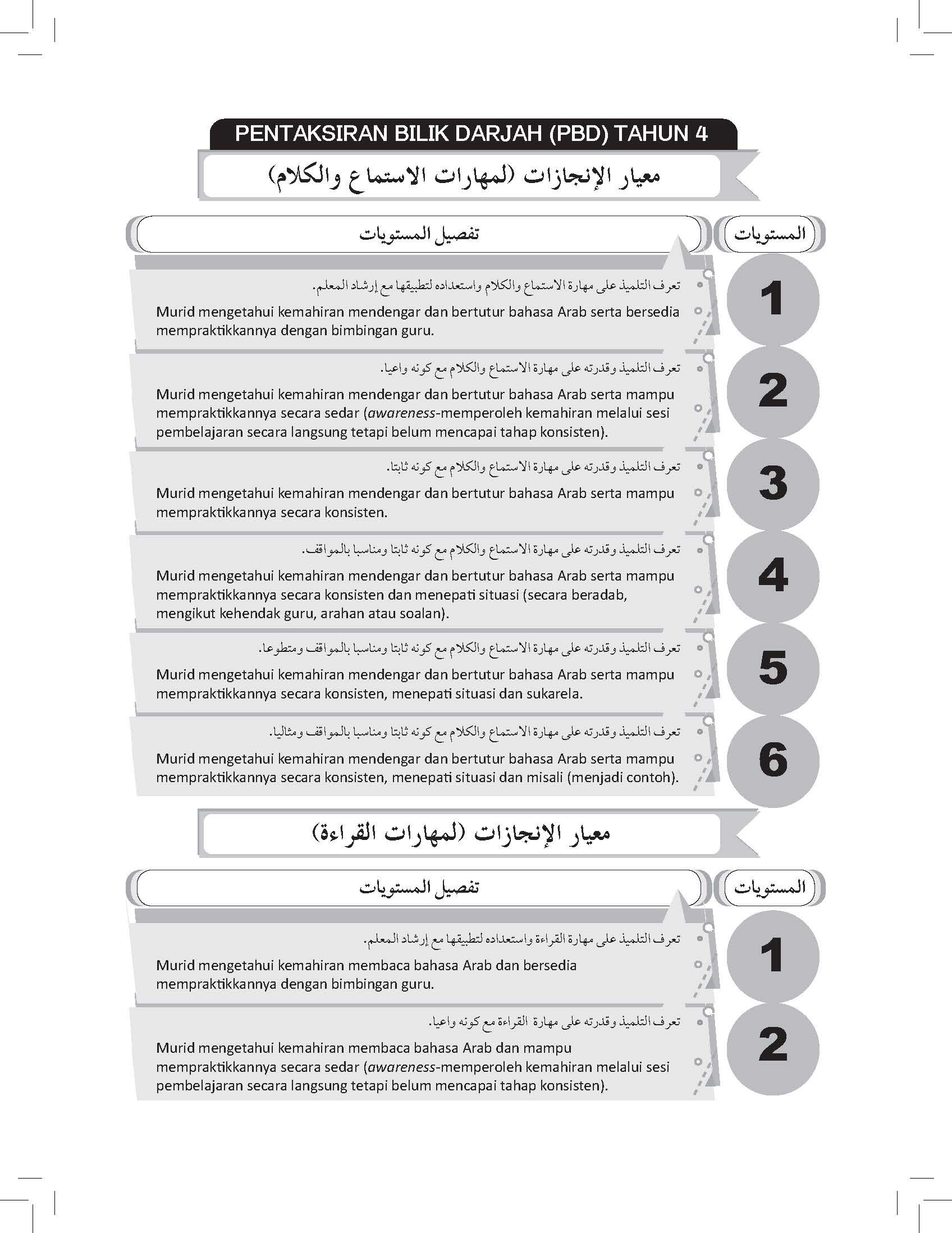 Praktis Topikal Bahasa Arab Tahun 4 - (TBBS1383)