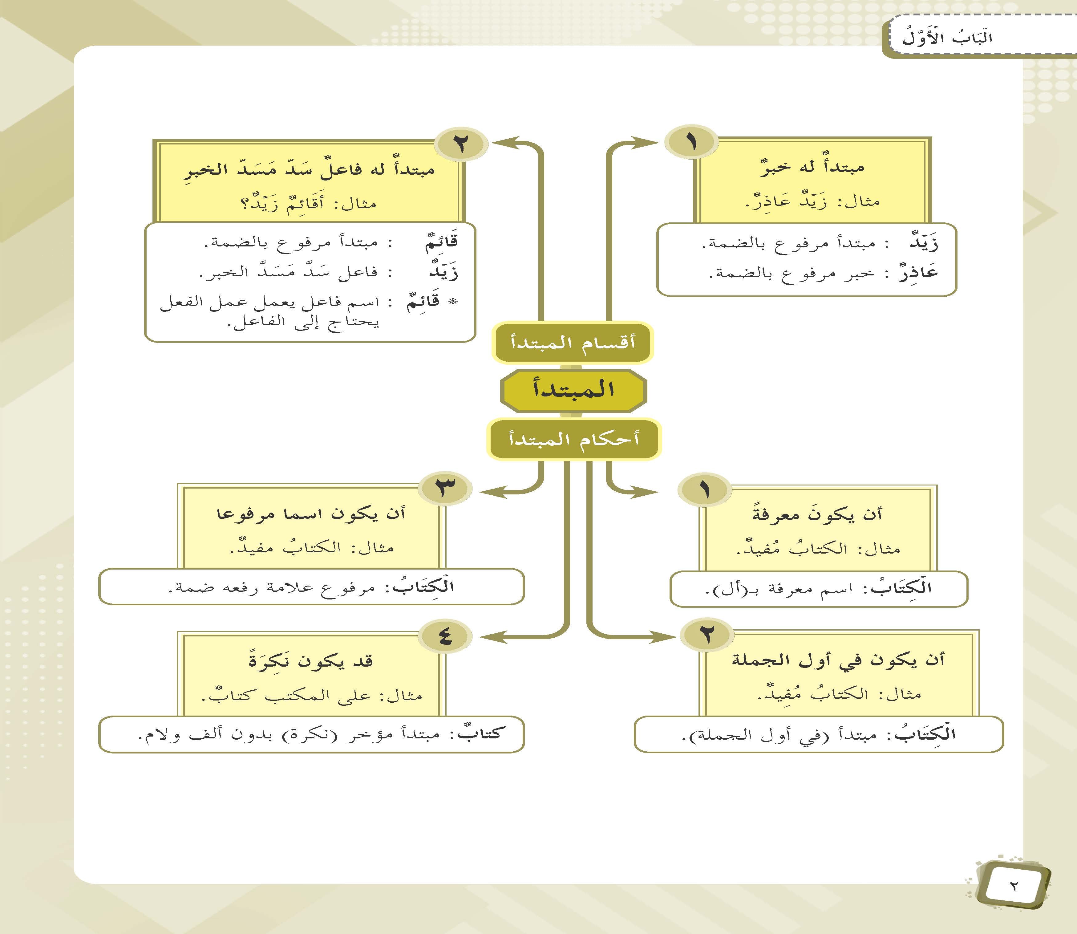 Mumtaz Dini Al- Talkhis Fi Syarh Ibnu Aqil Tingkatan 4 - (TBBS1348)