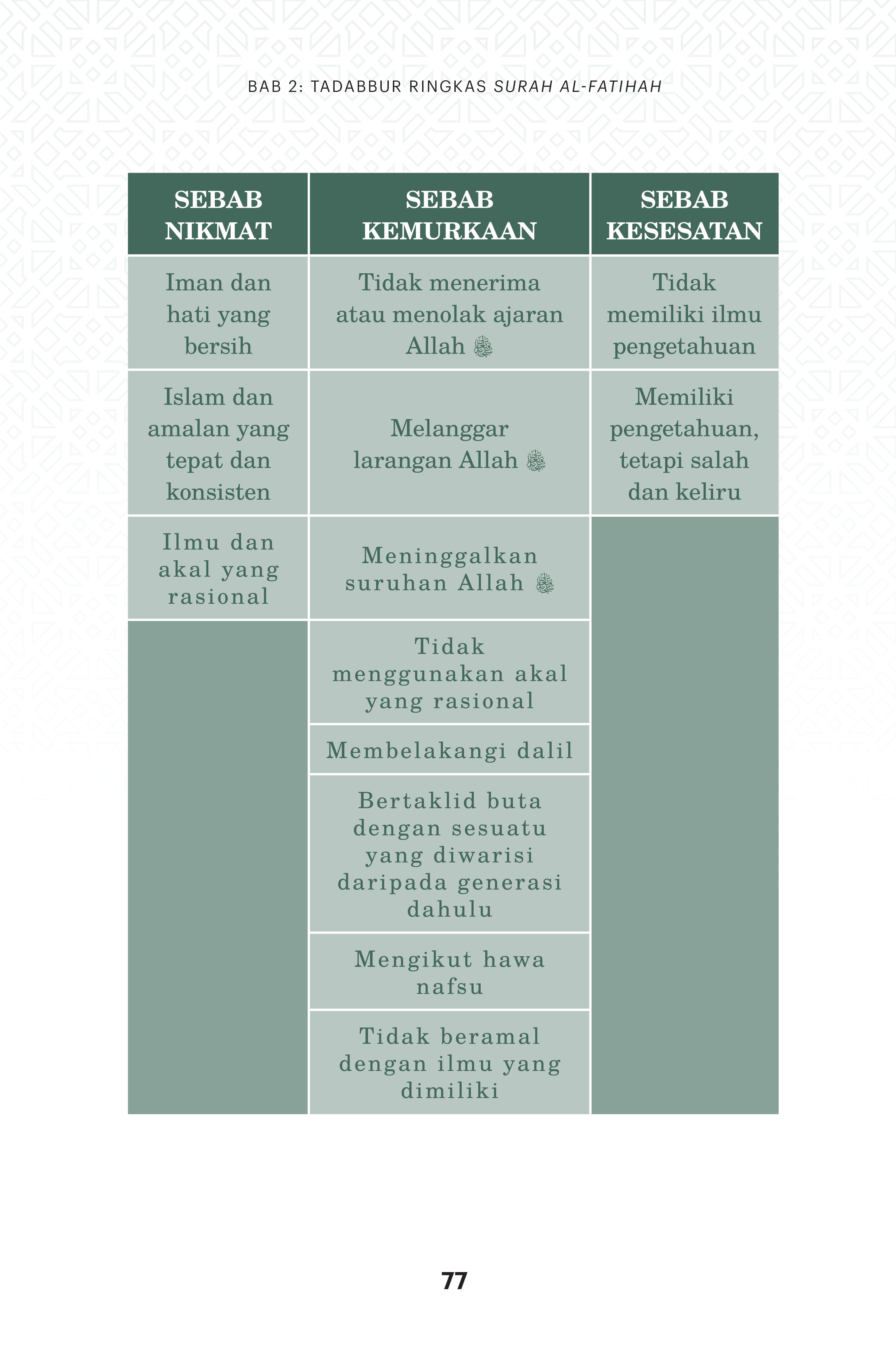 Keagungan Al-Fatihah - (TBBK1618)