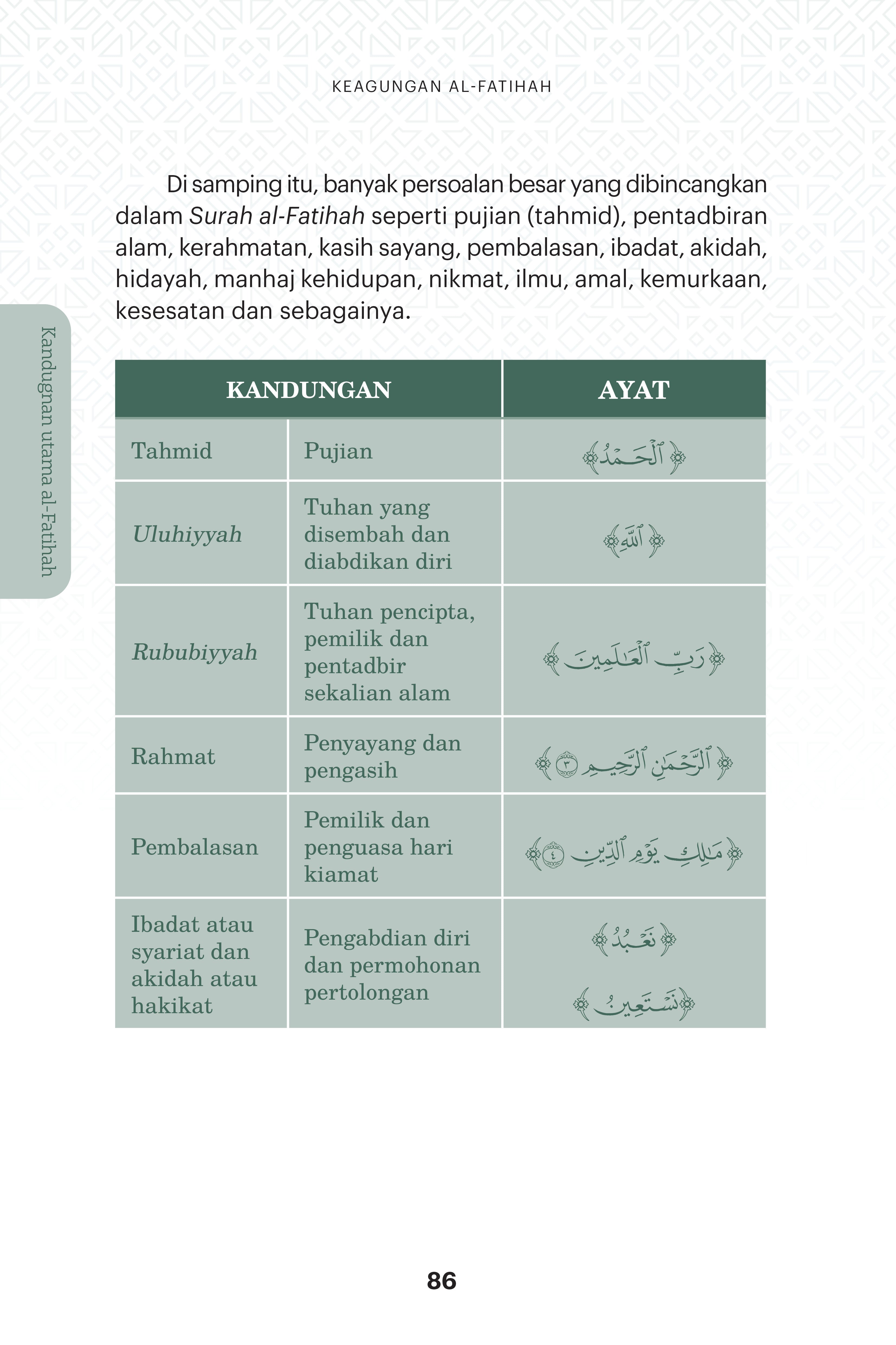 Keagungan Al-Fatihah - (TBBK1618)