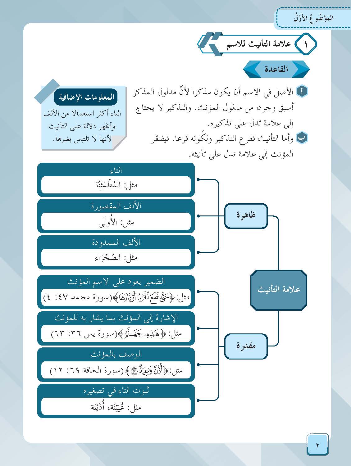 Mumtaz Dini Al-Lughah Al-‘Arabiah Al-Mu’asirah (LAM) Al-Talkhis Fi Al-Sorf Al-Muyassar Tingkatan 5 - (TBBS1390)