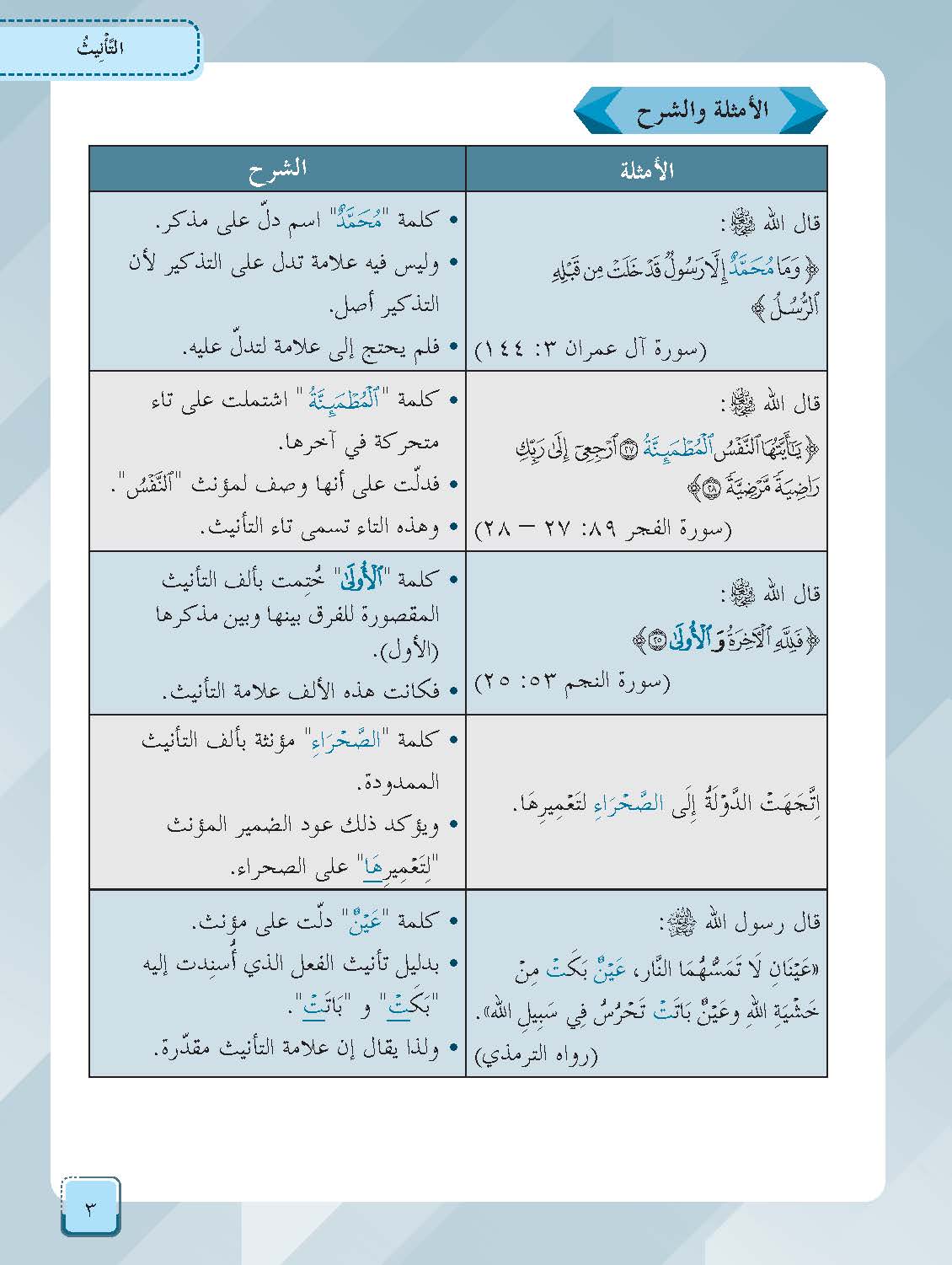 Mumtaz Dini Al-Lughah Al-‘Arabiah Al-Mu’asirah (LAM) Al-Talkhis Fi Al-Sorf Al-Muyassar Tingkatan 5 - (TBBS1390)