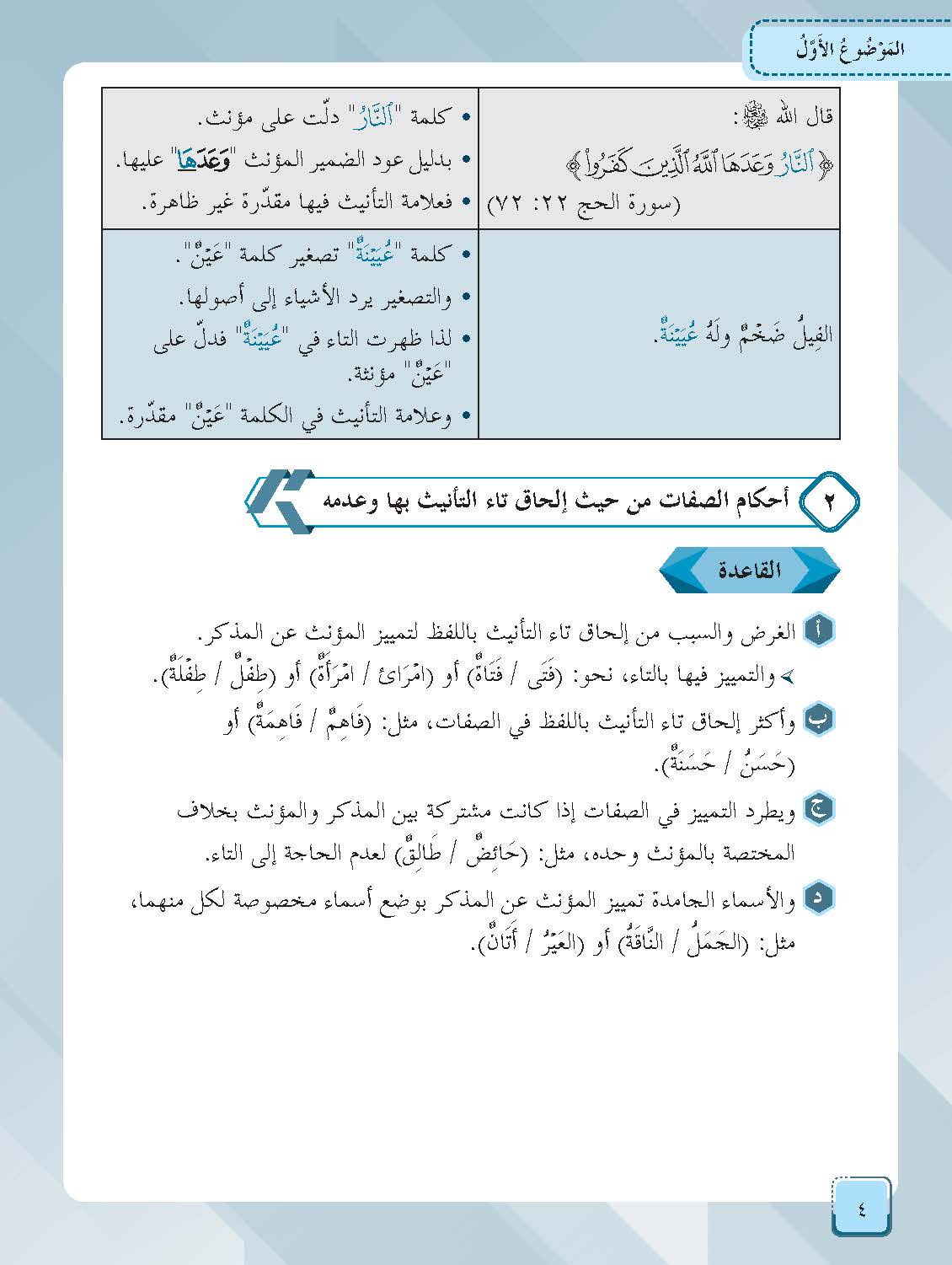 Mumtaz Dini Al-Lughah Al-‘Arabiah Al-Mu’asirah (LAM) Al-Talkhis Fi Al-Sorf Al-Muyassar Tingkatan 5 - (TBBS1390)