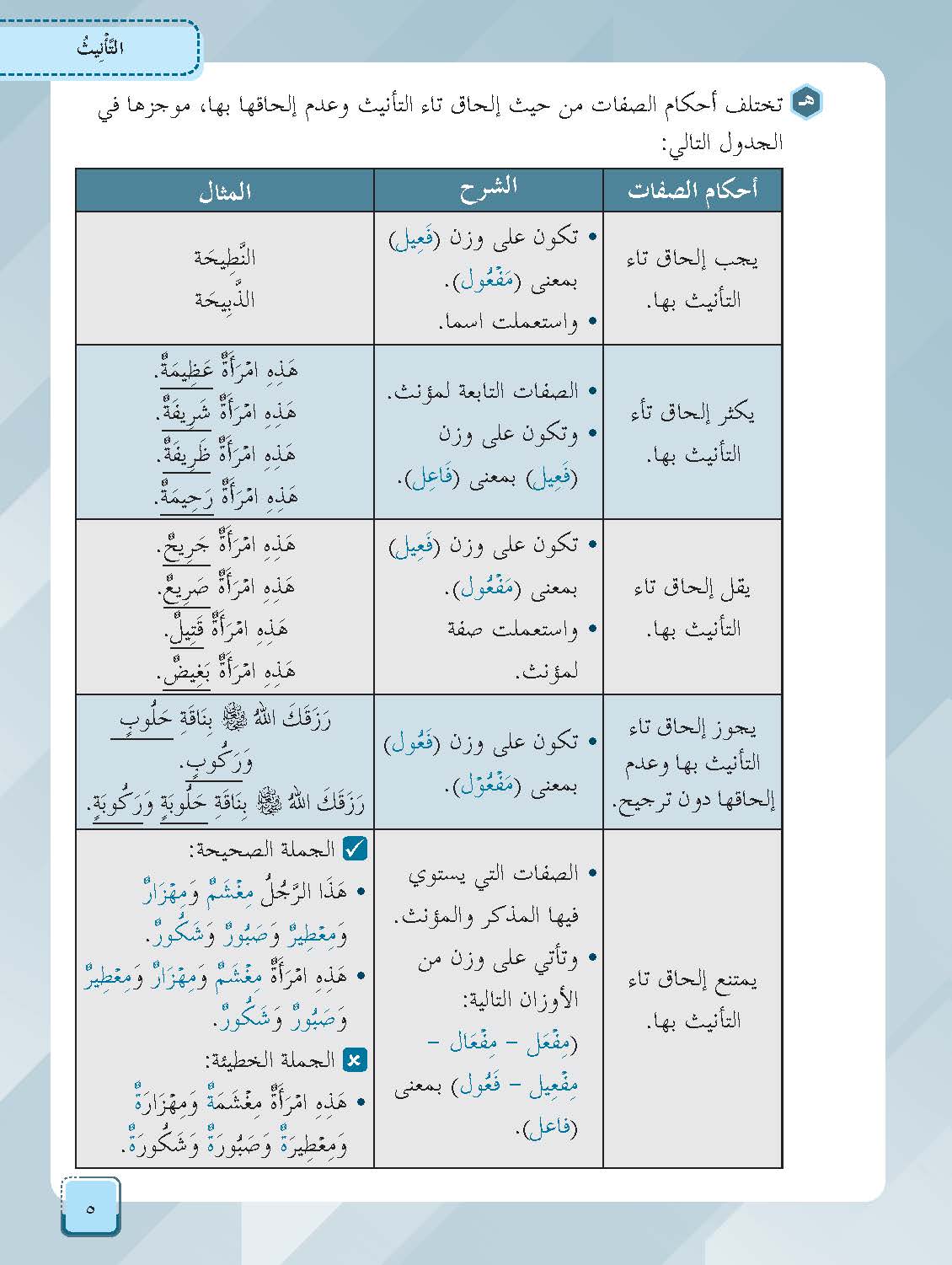 Mumtaz Dini Al-Lughah Al-‘Arabiah Al-Mu’asirah (LAM) Al-Talkhis Fi Al-Sorf Al-Muyassar Tingkatan 5 - (TBBS1390)