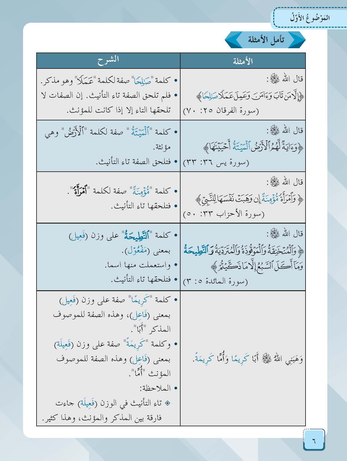 Mumtaz Dini Al-Lughah Al-‘Arabiah Al-Mu’asirah (LAM) Al-Talkhis Fi Al-Sorf Al-Muyassar Tingkatan 5 - (TBBS1390)