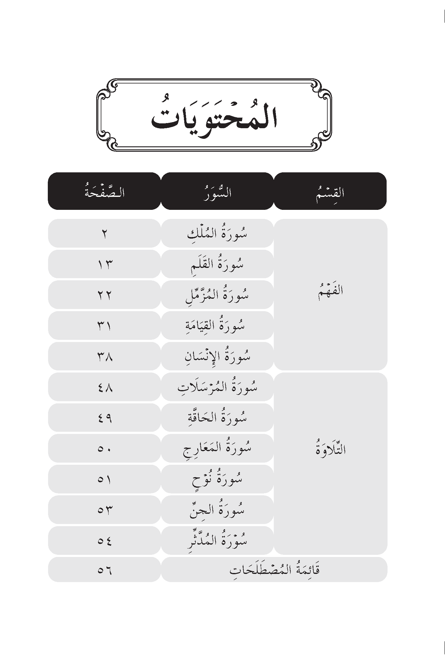 Mumtaz Dini Usuluddin Al-Talkhis Fi Taysir Tafsir Al-Nasafi Tingkatan 5 - (TBBS1357)