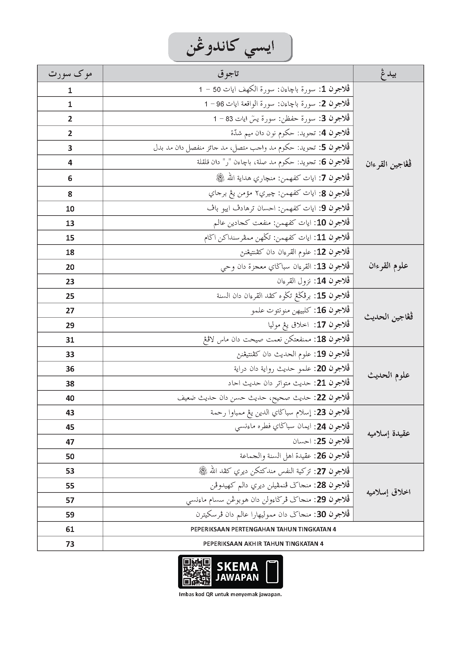 Maximum Practice Latihan Topikal Pendidikan  Al-Quran & Al-Sunnah Tingkatan 4 - (TBBS1377)