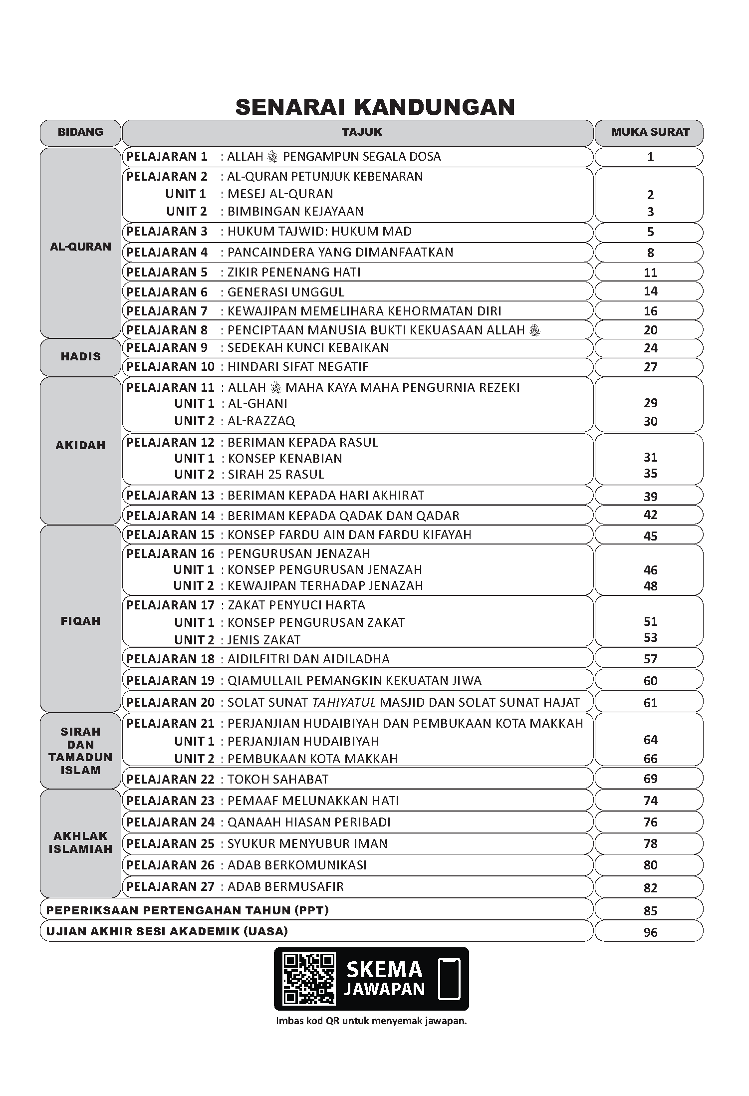 Maximum Practice Latihan Topikal Pendidikan Islam Tingkatan 3 - (TBBS1371)