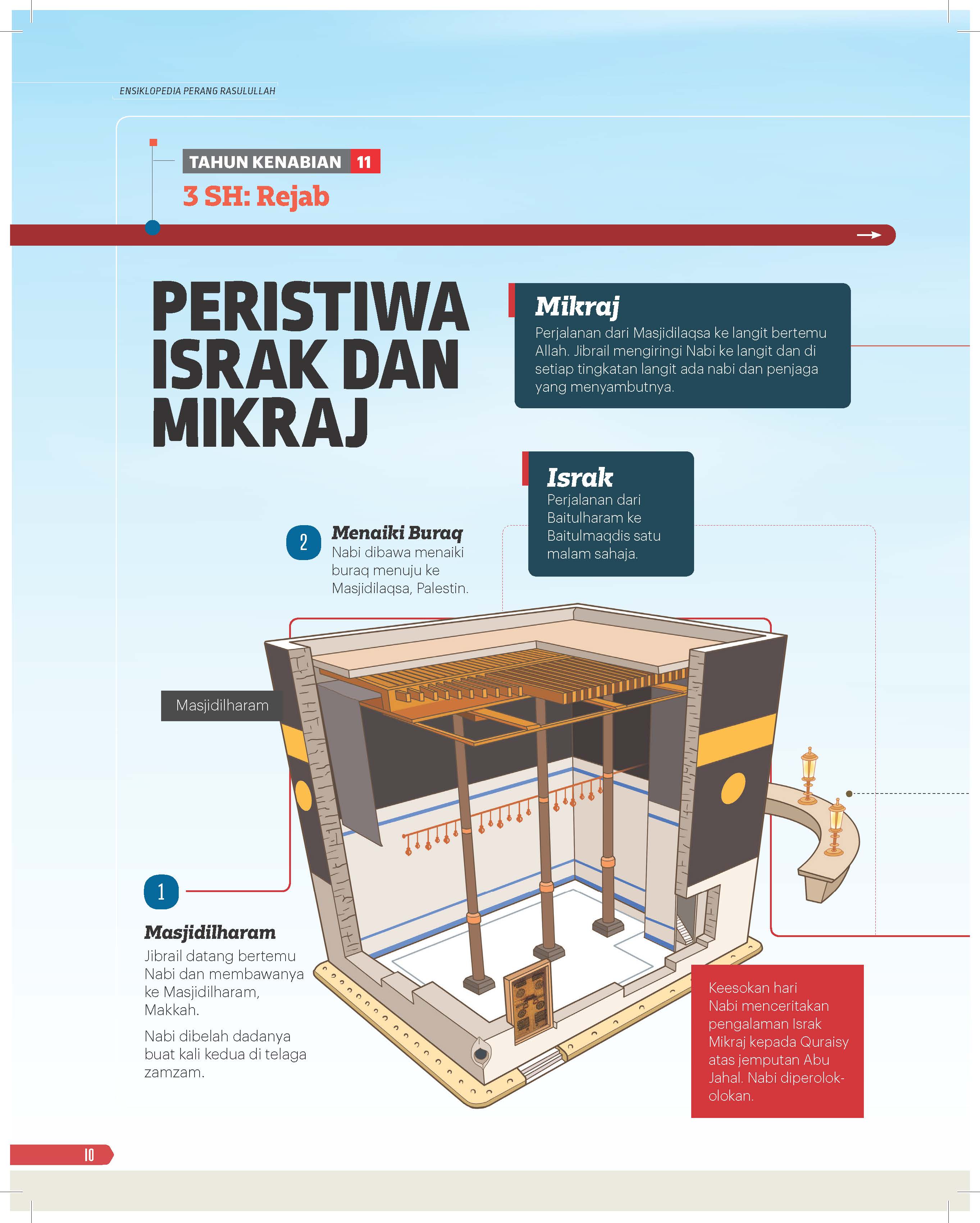 Ensiklopedia Perang Rasulullah - (TBBK1400A)