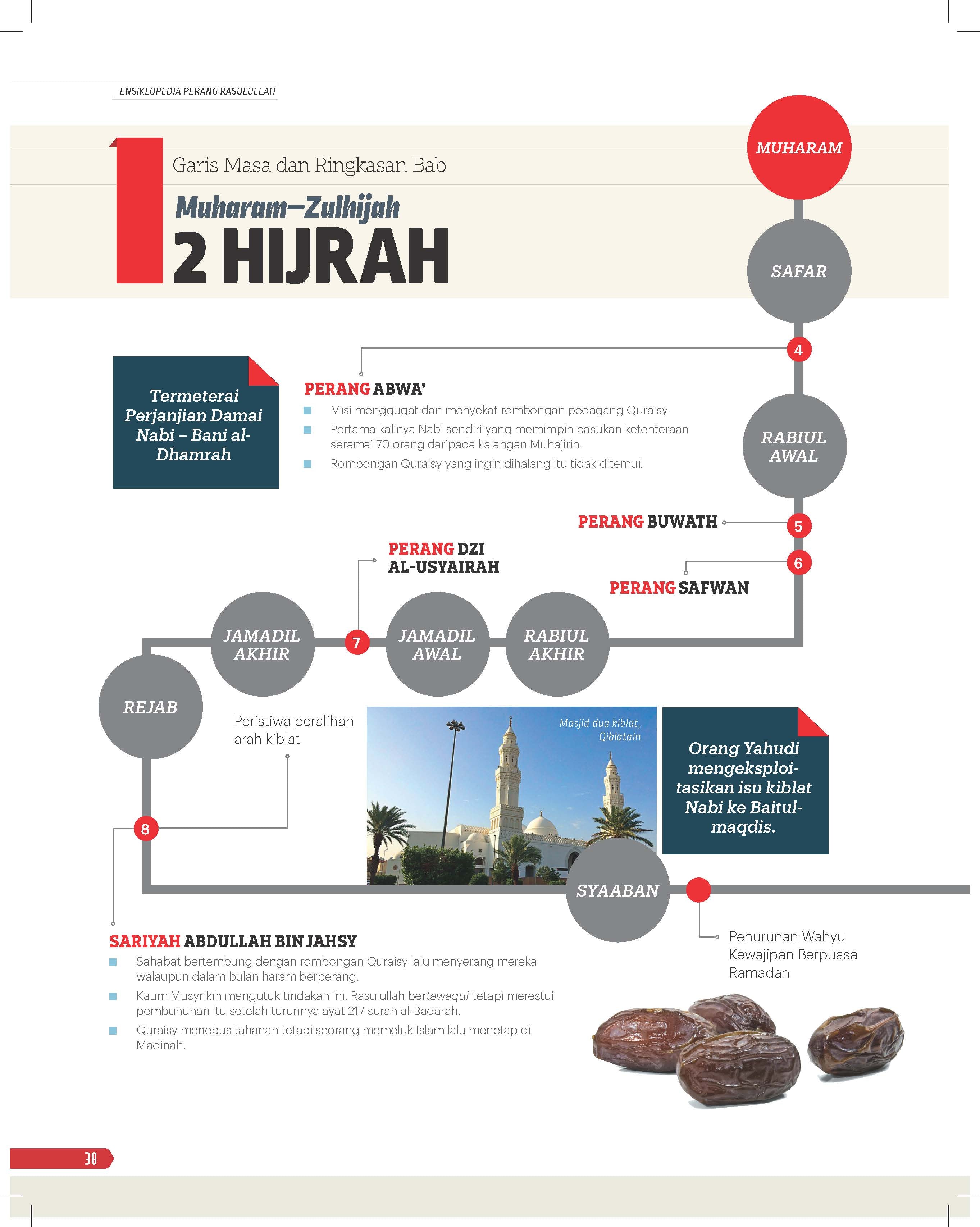 Ensiklopedia Perang Rasulullah - (TBBK1400A)