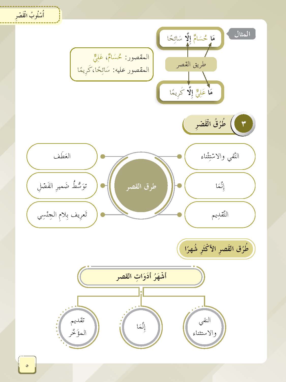 Mumtaz Dini Al-Adab Wa Al-Balaghah Al-Talkhis Fi Al-Balaghah Al-‘Arabiyyah Tingkatan 5 - (TBBS1375)