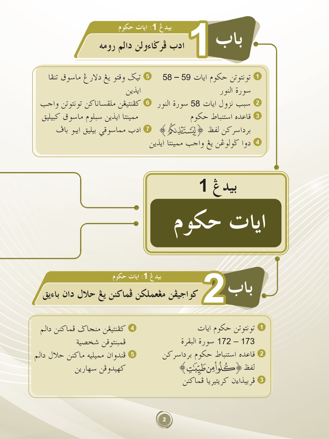 Quick Mastery Nota Pendidikan Syariah Islamiah Tingkatan 4 & 5 - (TBBS1423)
