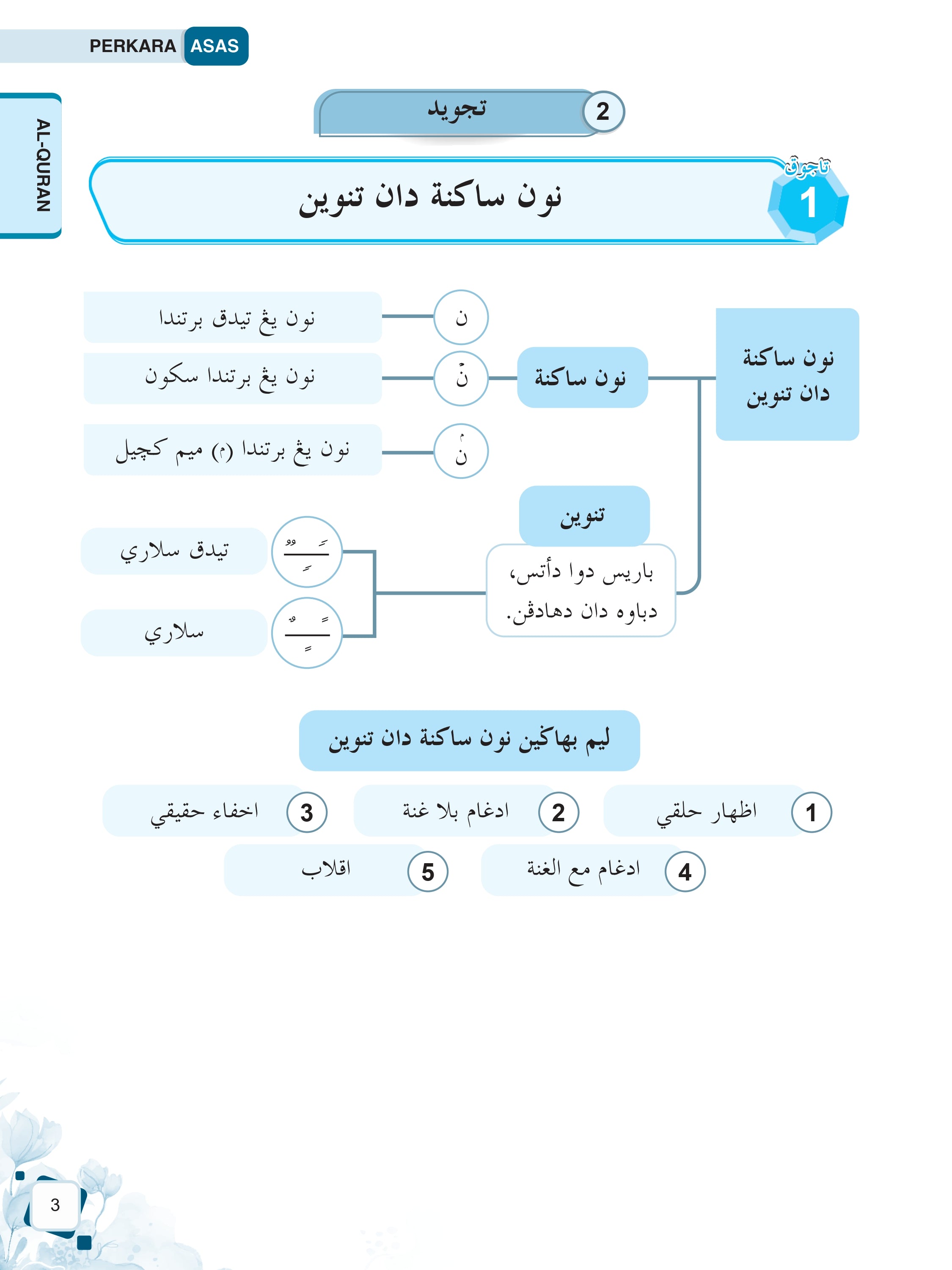 Nota Pintar Sofi UPKK - (TBBS1424)