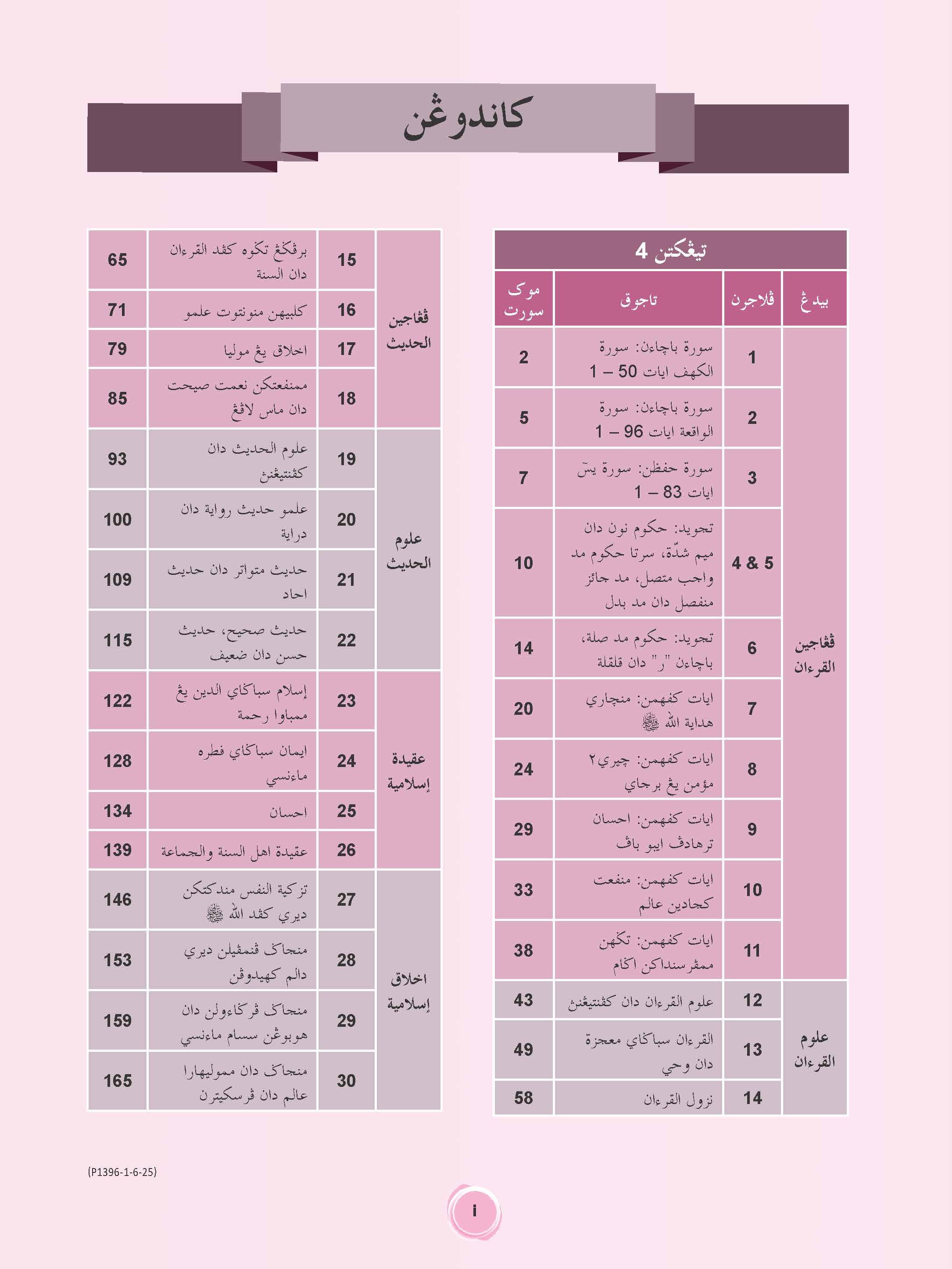 Penguasaan Cepat Nota Pendidikan Al-Quran &amp; Al-Sunnah Tingkatan 4 &amp; 5 - (TBBS1396)