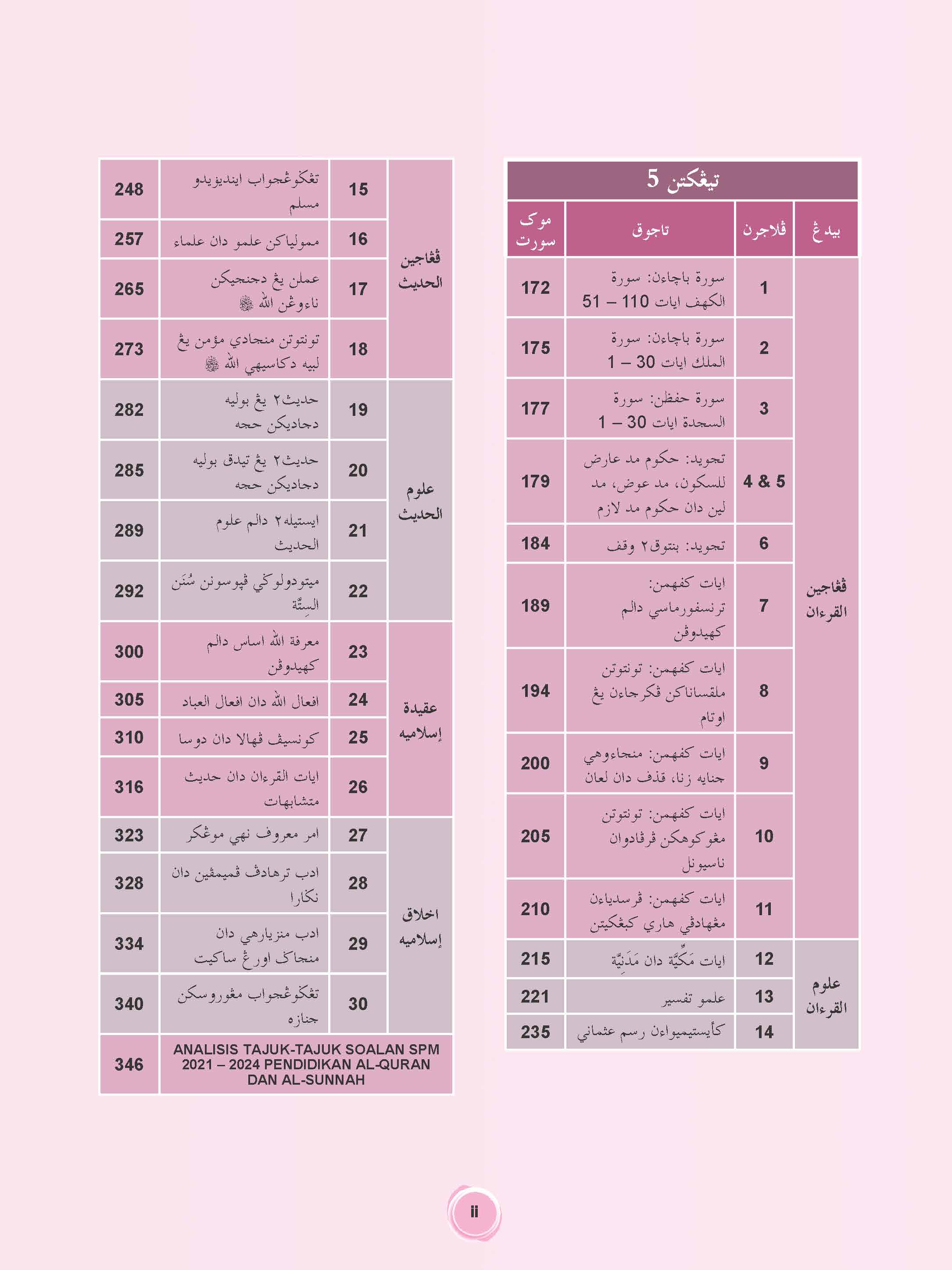 Penguasaan Cepat Nota Pendidikan Al-Quran &amp; Al-Sunnah Tingkatan 4 &amp; 5 - (TBBS1396)