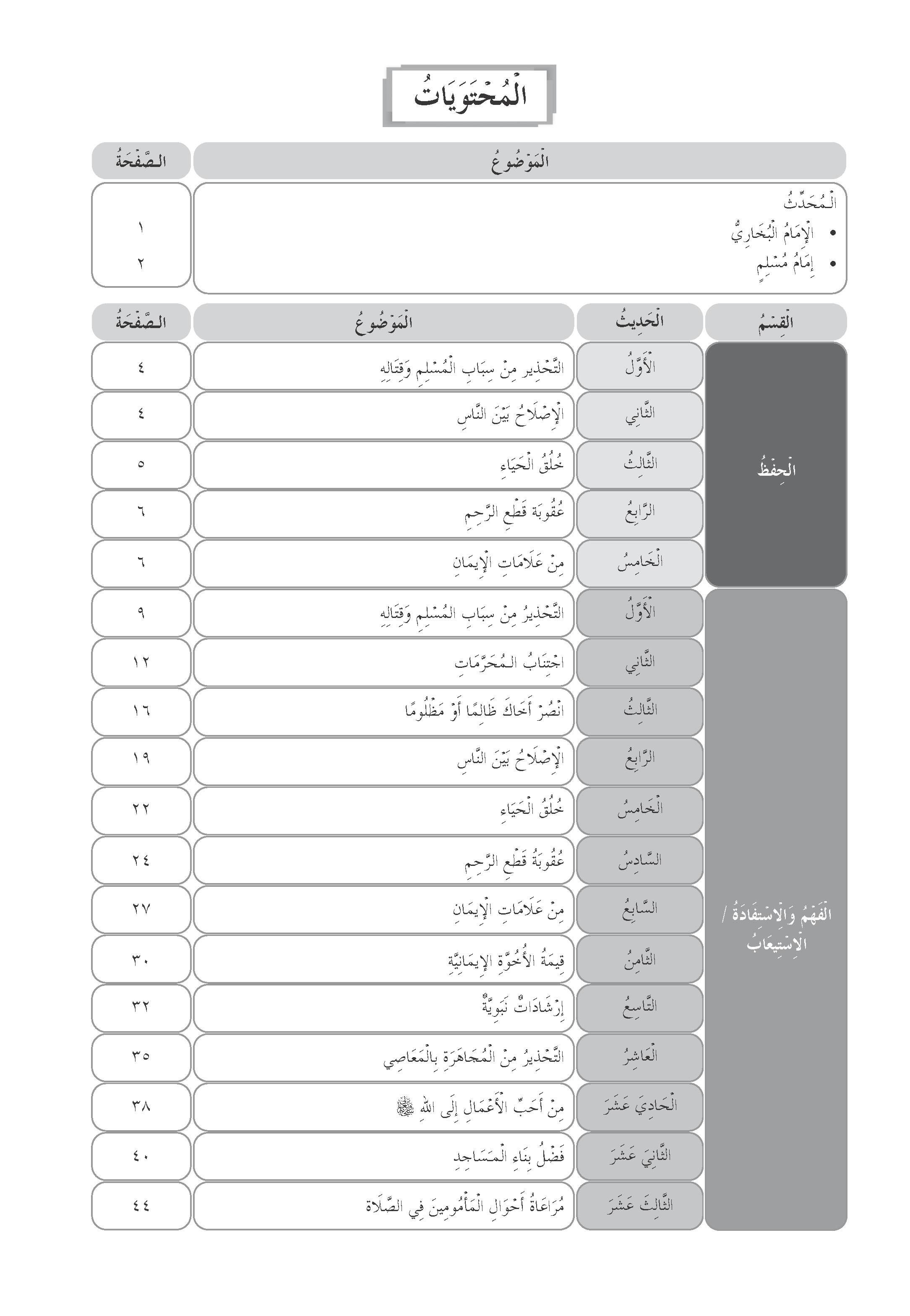 Mumtaz Dini Al-Talkhis Fi Taysir Fath Al-Mubdi Tingkatan 4 - (TBBS1373)