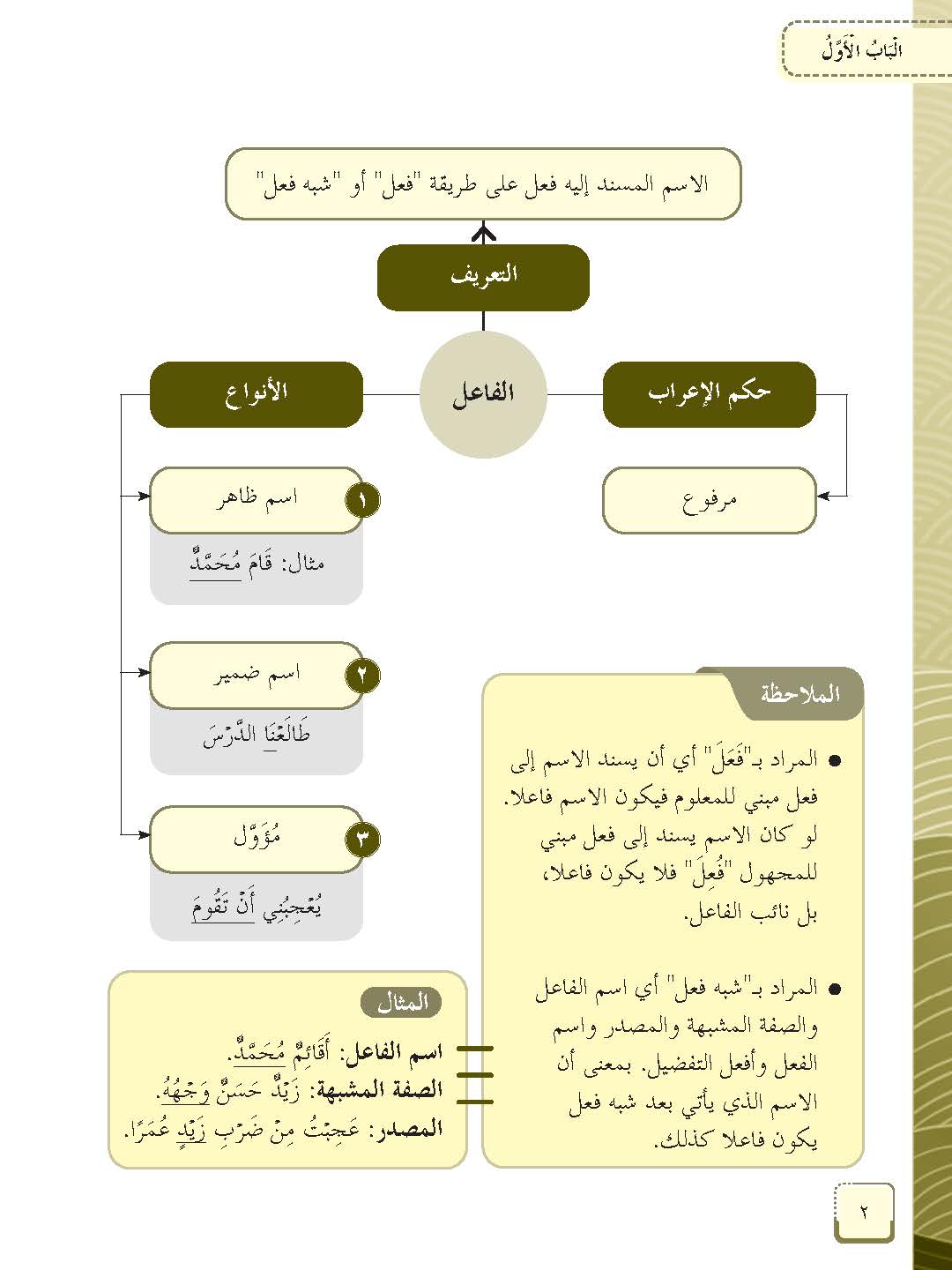 Mumtaz Dini Al-Lughah Al-‘Arabiah Al-Mu’asirah (LAM) Al-Talkhis Fi Syarh Ibni Aqil - (TBBS1374)