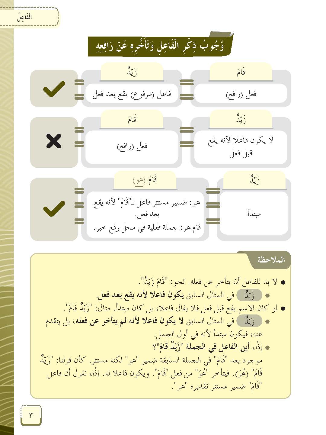 Mumtaz Dini Al-Lughah Al-‘Arabiah Al-Mu’asirah (LAM) Al-Talkhis Fi Syarh Ibni Aqil - (TBBS1374)