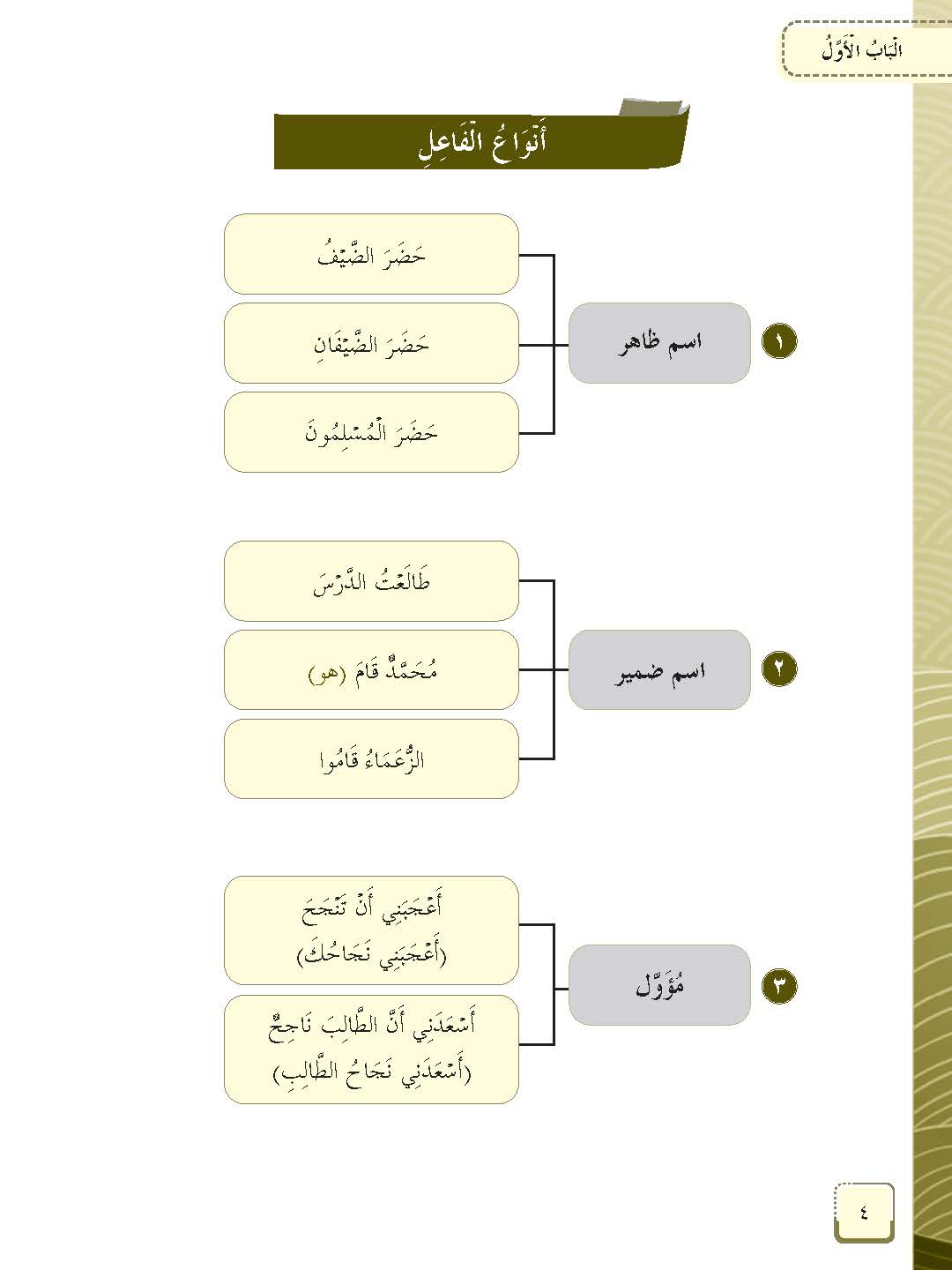 Mumtaz Dini Al-Lughah Al-‘Arabiah Al-Mu’asirah (LAM) Al-Talkhis Fi Syarh Ibni Aqil - (TBBS1374)