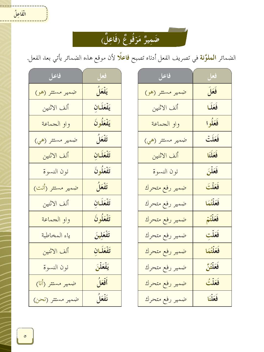 Mumtaz Dini Al-Lughah Al-‘Arabiah Al-Mu’asirah (LAM) Al-Talkhis Fi Syarh Ibni Aqil - (TBBS1374)