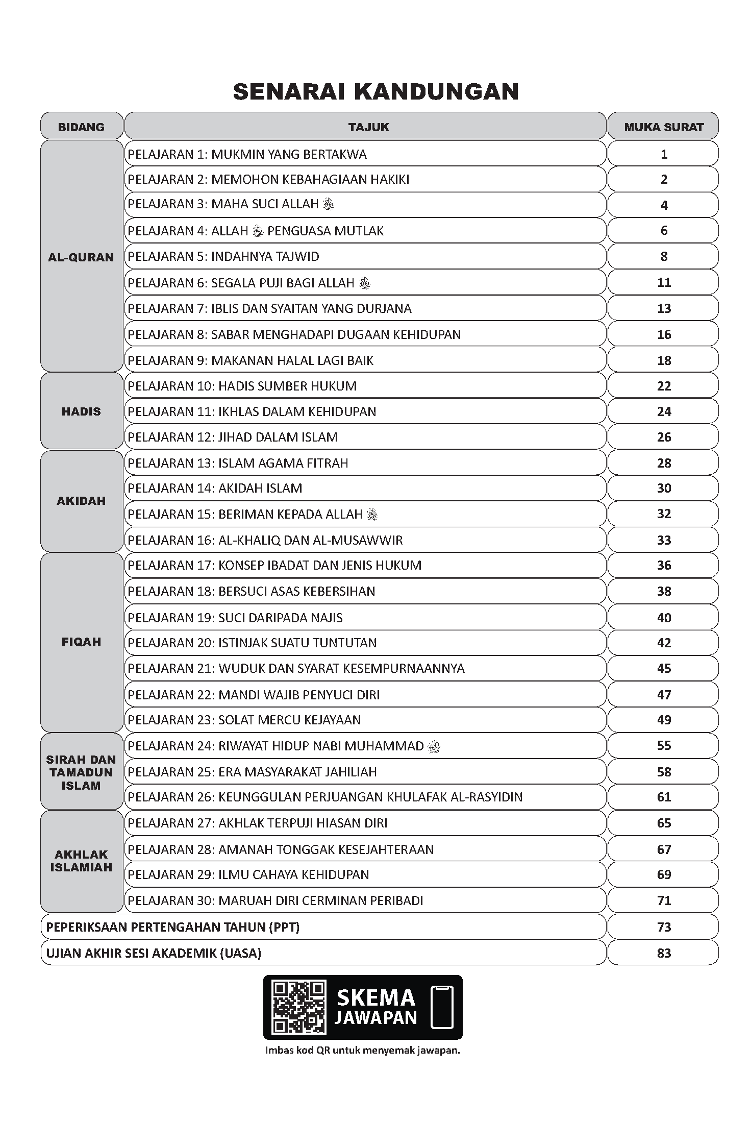 Maximum Practice Latihan Topikal Pendidikan Islam Tingkatan 1 - (TBBS1366)