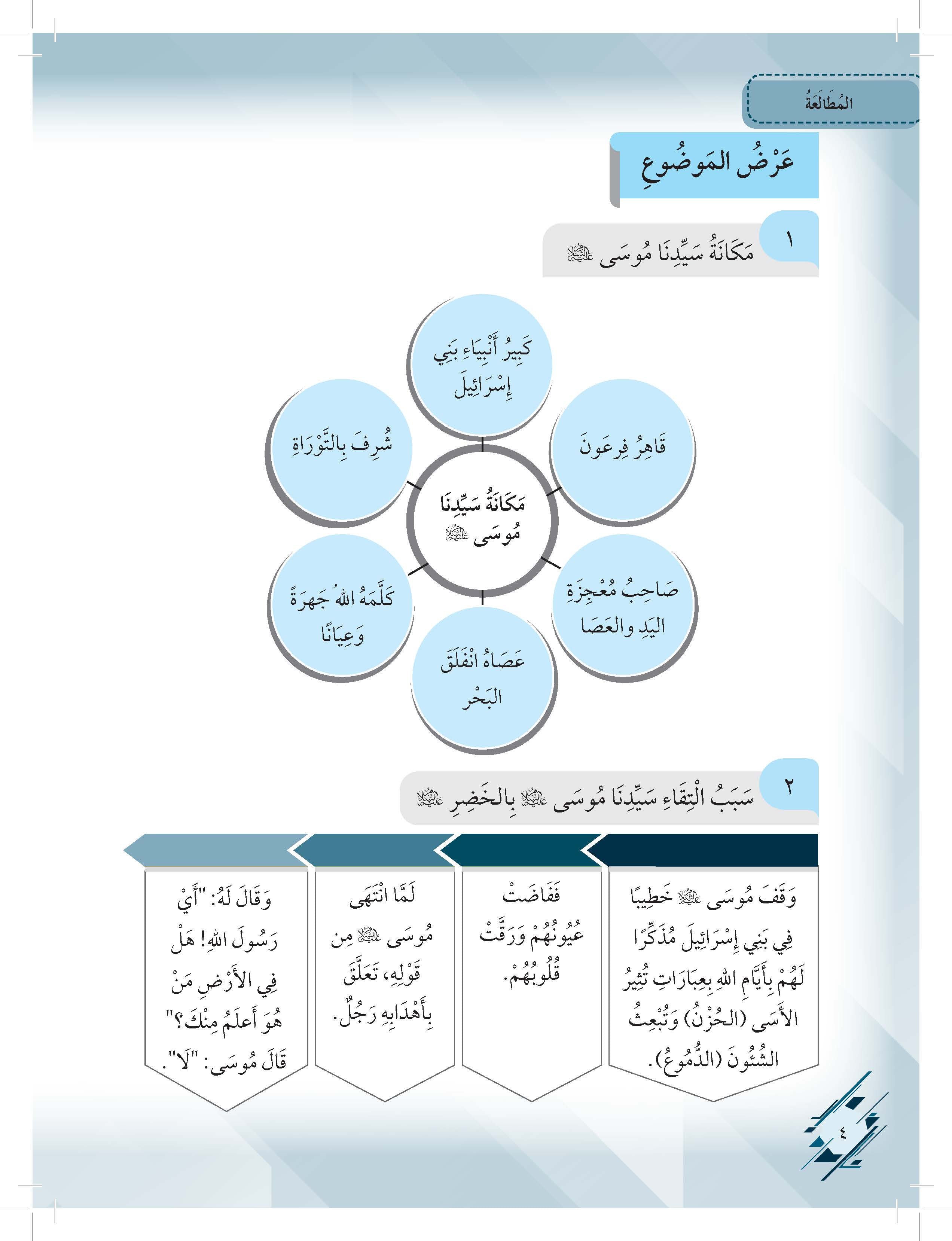 Mumtaz Dini Al- Talkhis Fi Al-Mutolaah Wa Al- Insya' Tingkatan 4 - (TBBS1349)