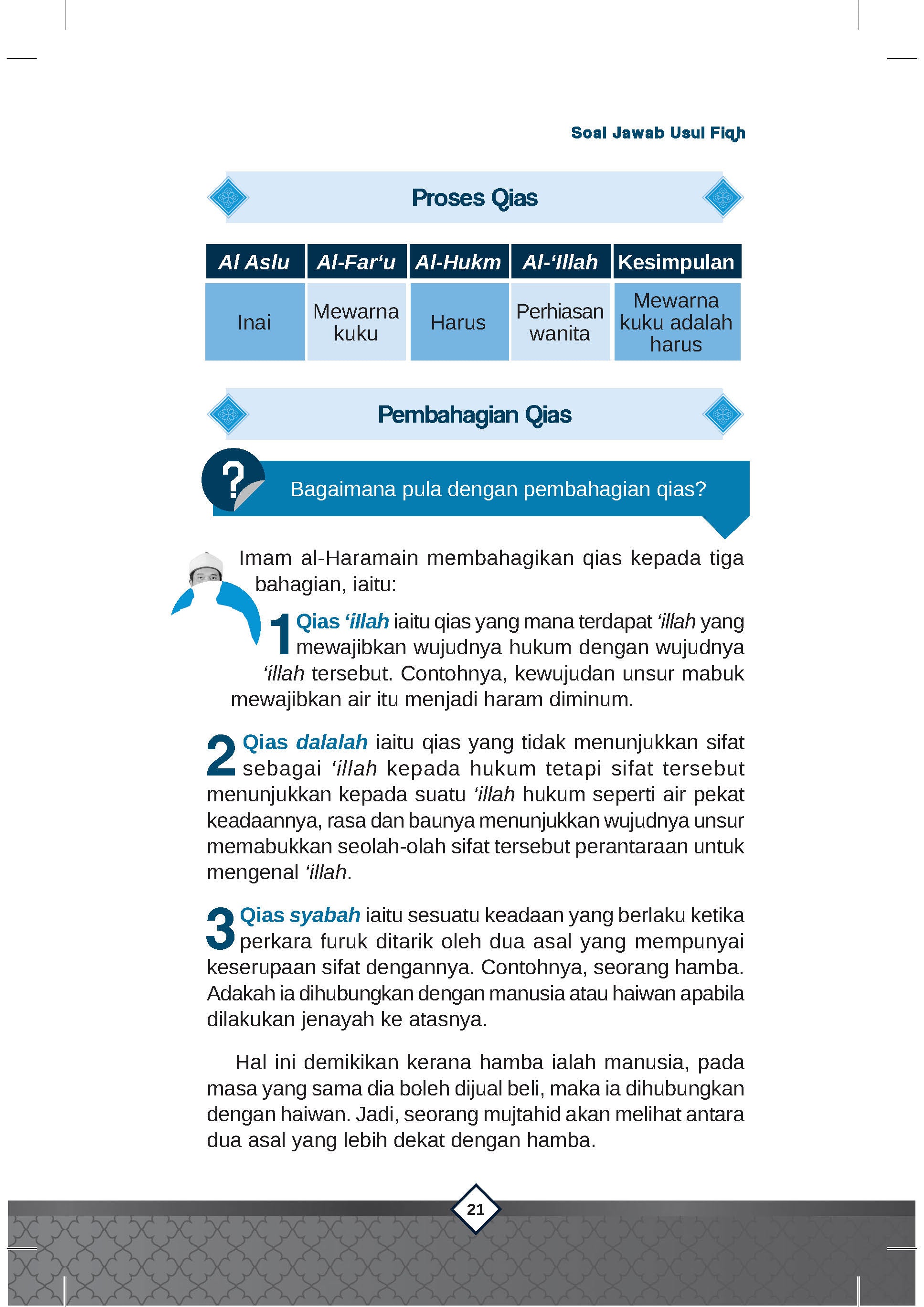 Usul Fiqh - (TBBK1609)