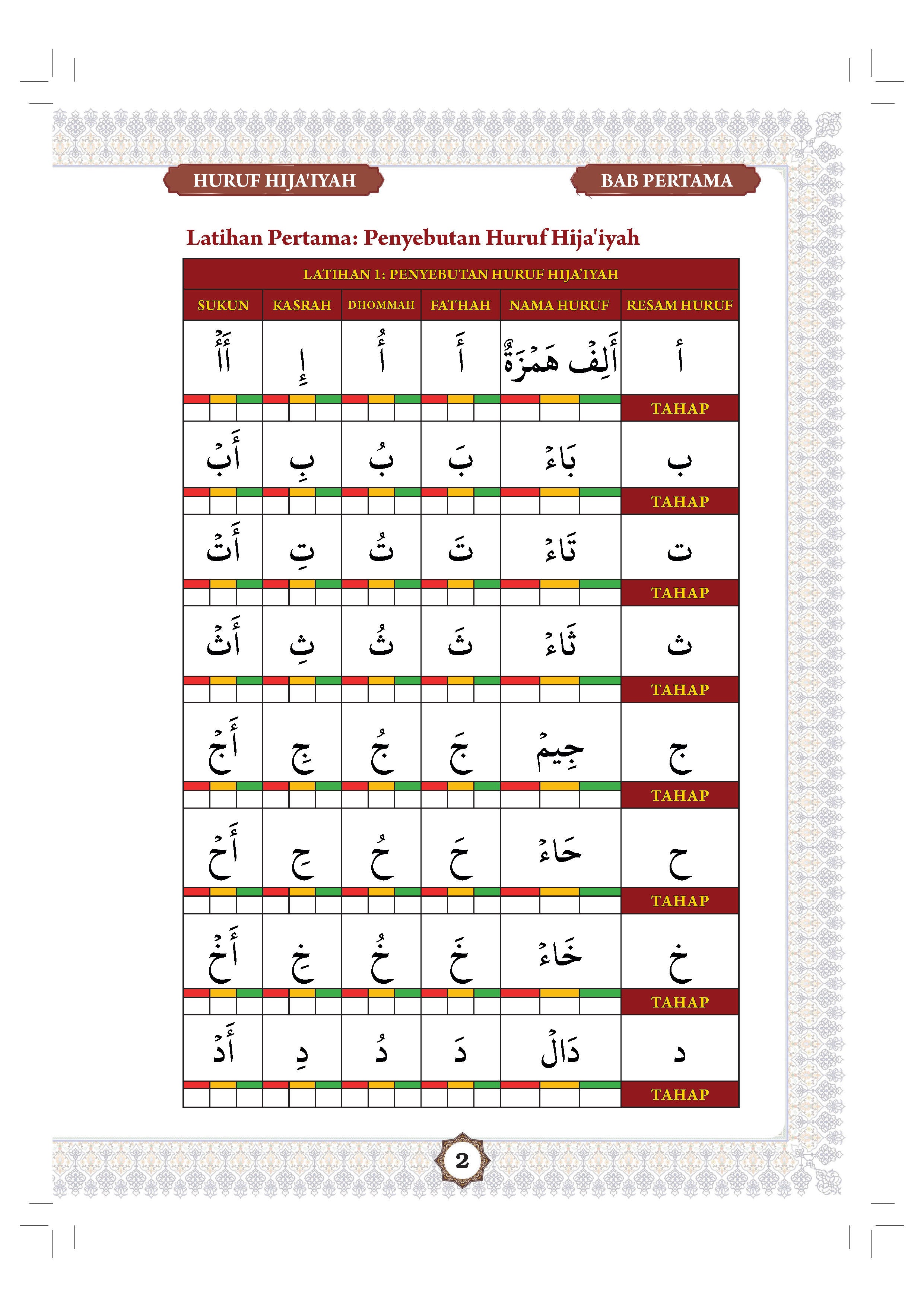 Subulus Salam Fi Tajwid Khairil Kalam - (TBBK1594)