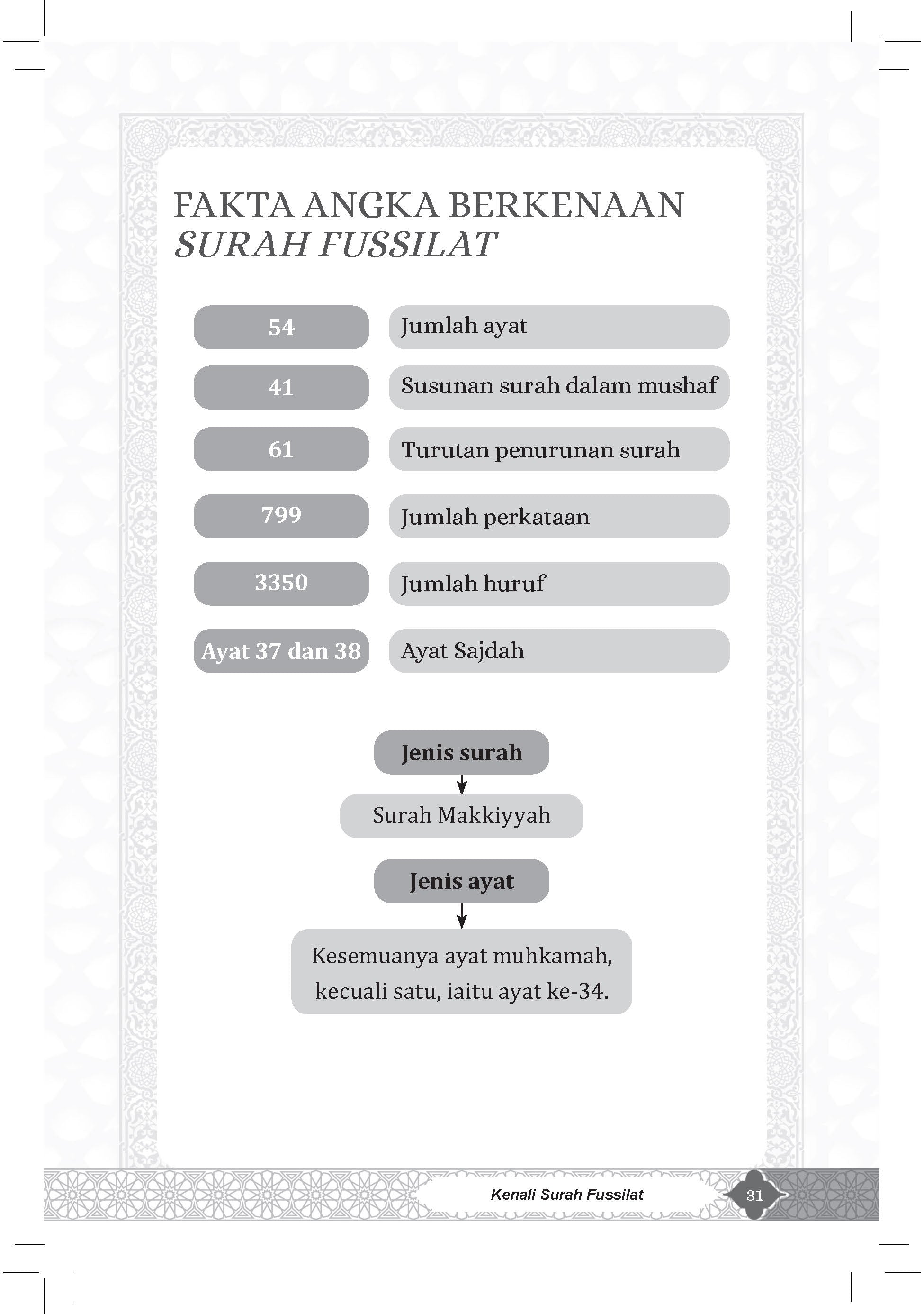 Tadabbur Surah Fussilat - (TBBK1605)