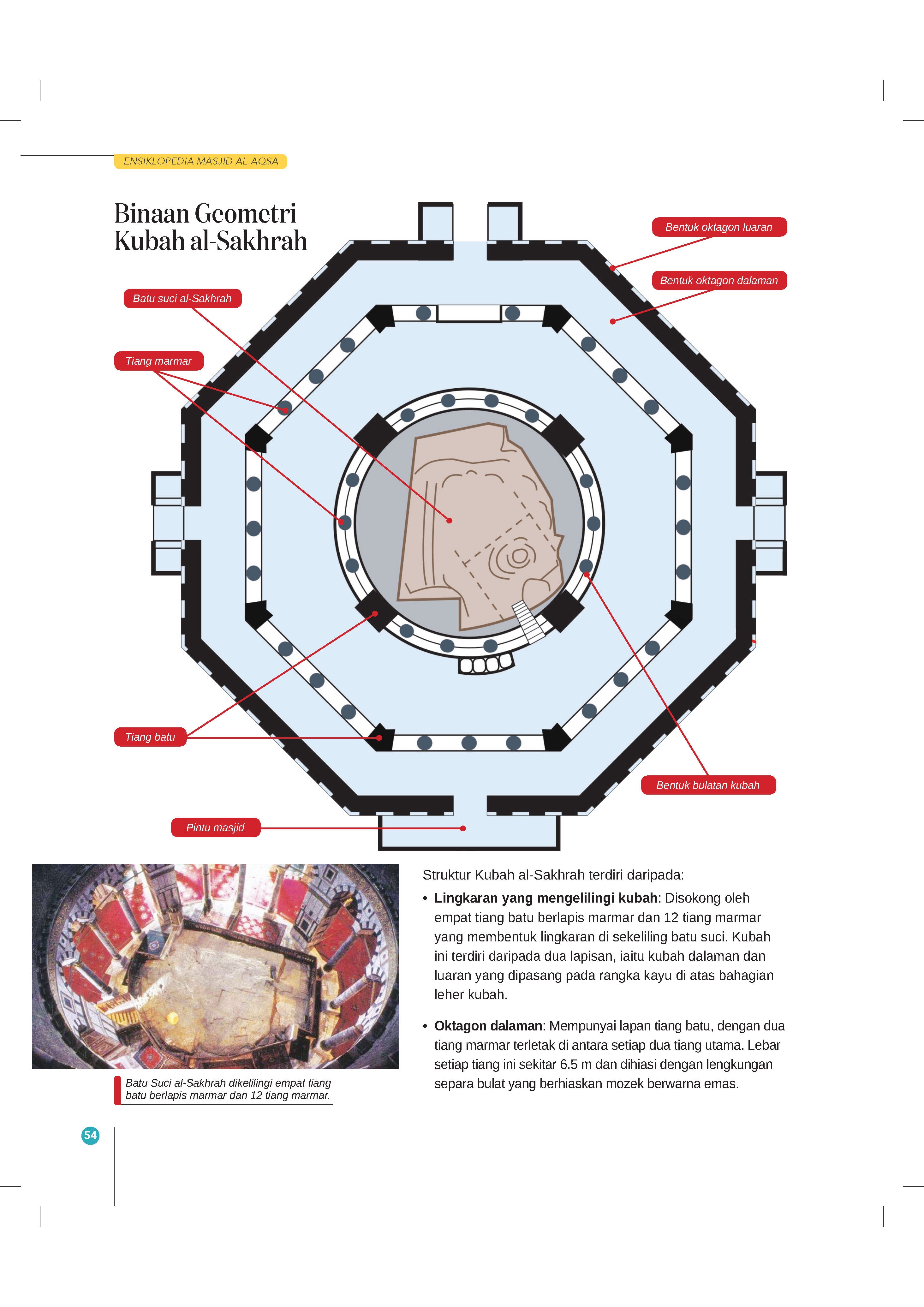 Ensiklopedia Masjid Al-Aqsa - (TBBK1604)