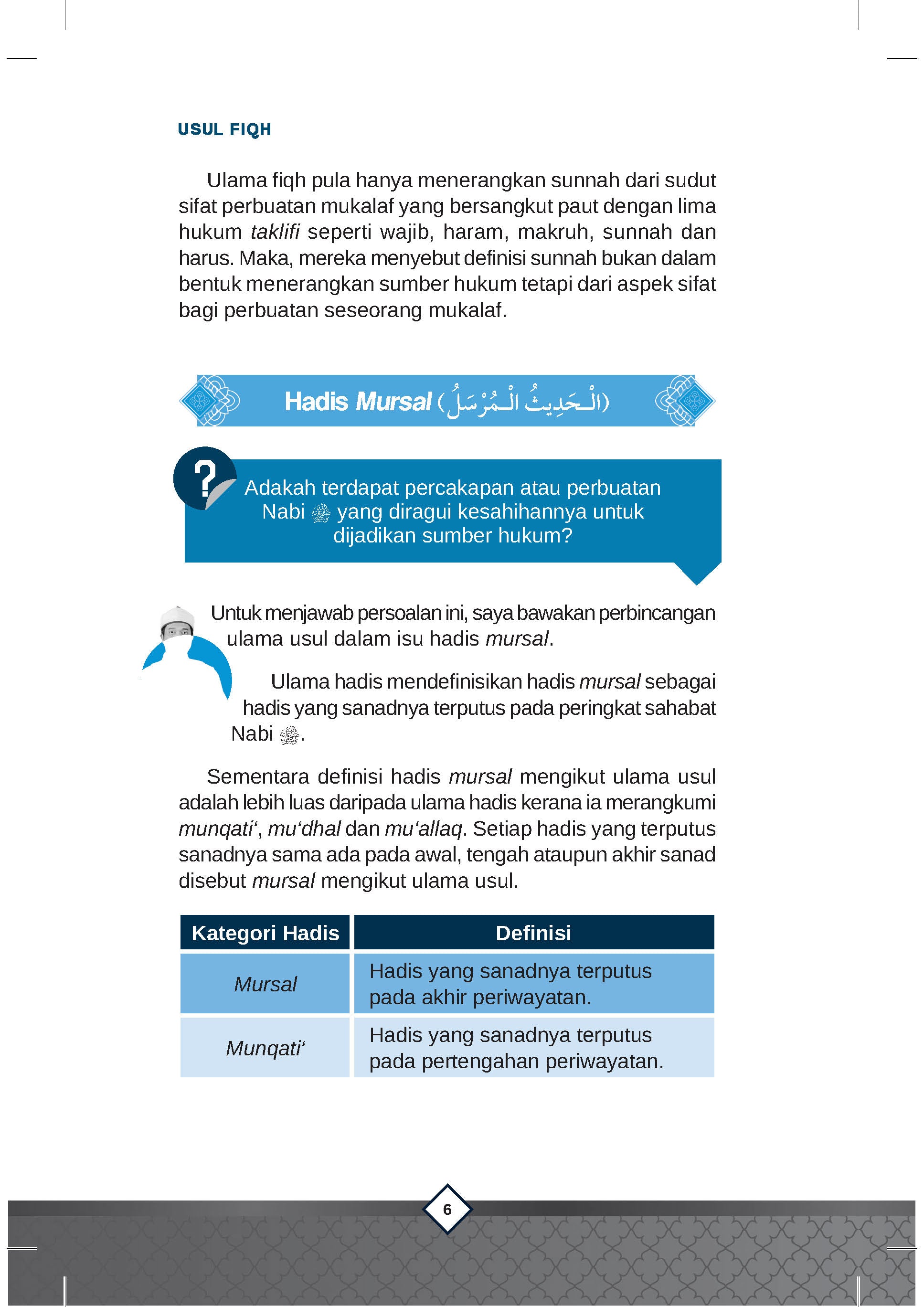 Usul Fiqh - (TBBK1609)
