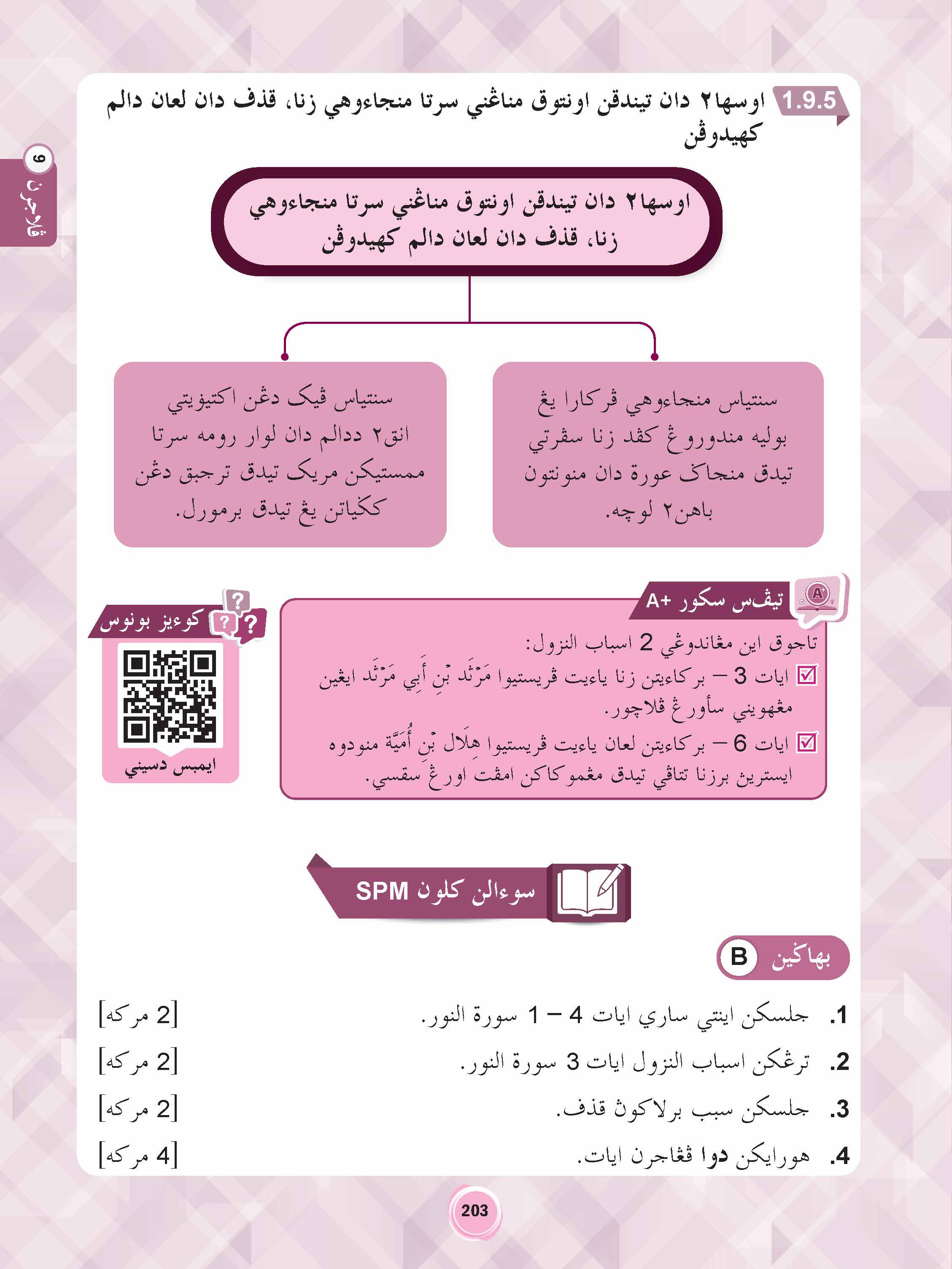 Penguasaan Cepat Nota Pendidikan Al-Quran &amp; Al-Sunnah Tingkatan 4 &amp; 5 - (TBBS1396)