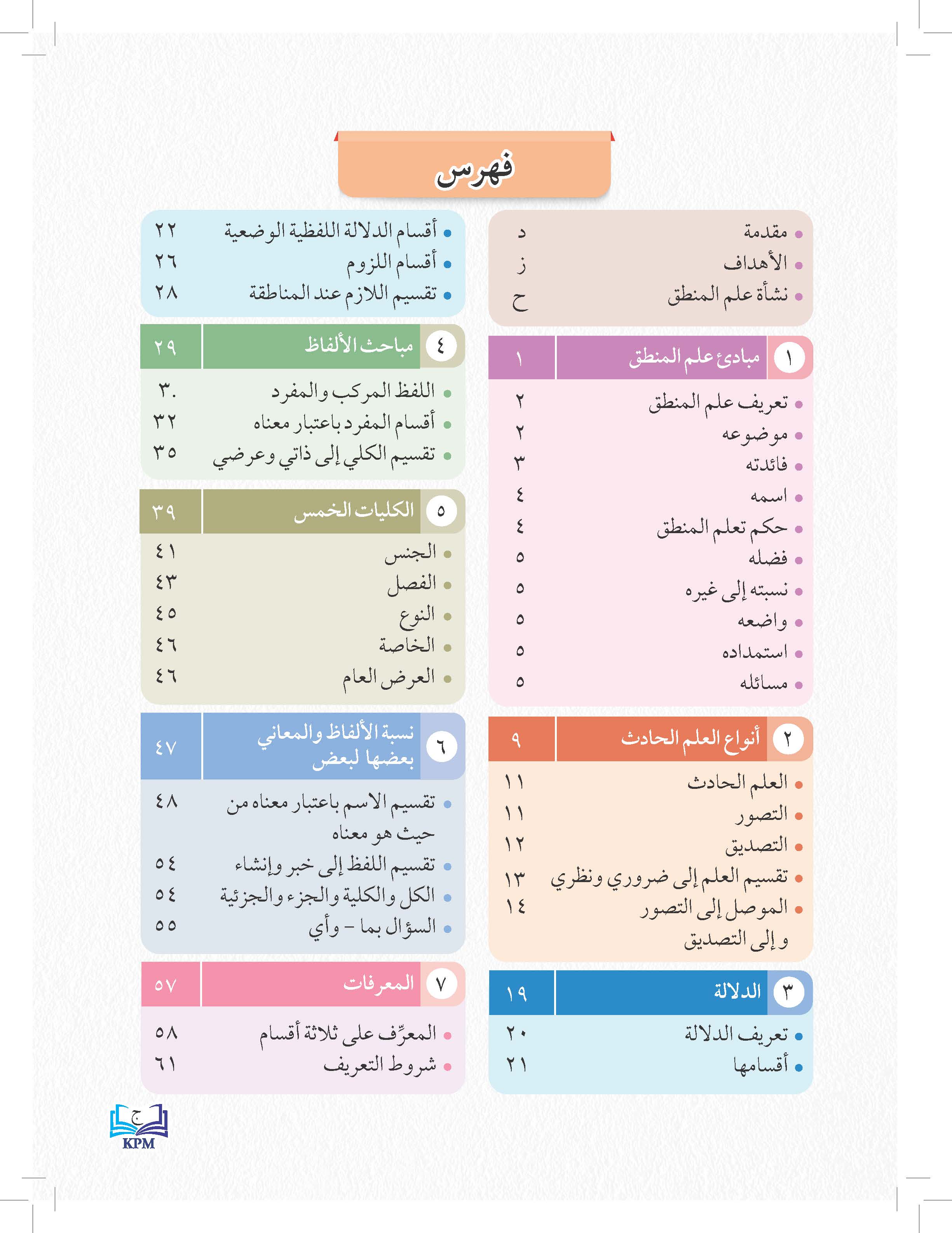 Taisir Syarah Al-Mullawi Ala Al-Sulami Fi Al-Mantiq Li Al-Soffi Al-Awwal Al-Thanawi - (FT605016)