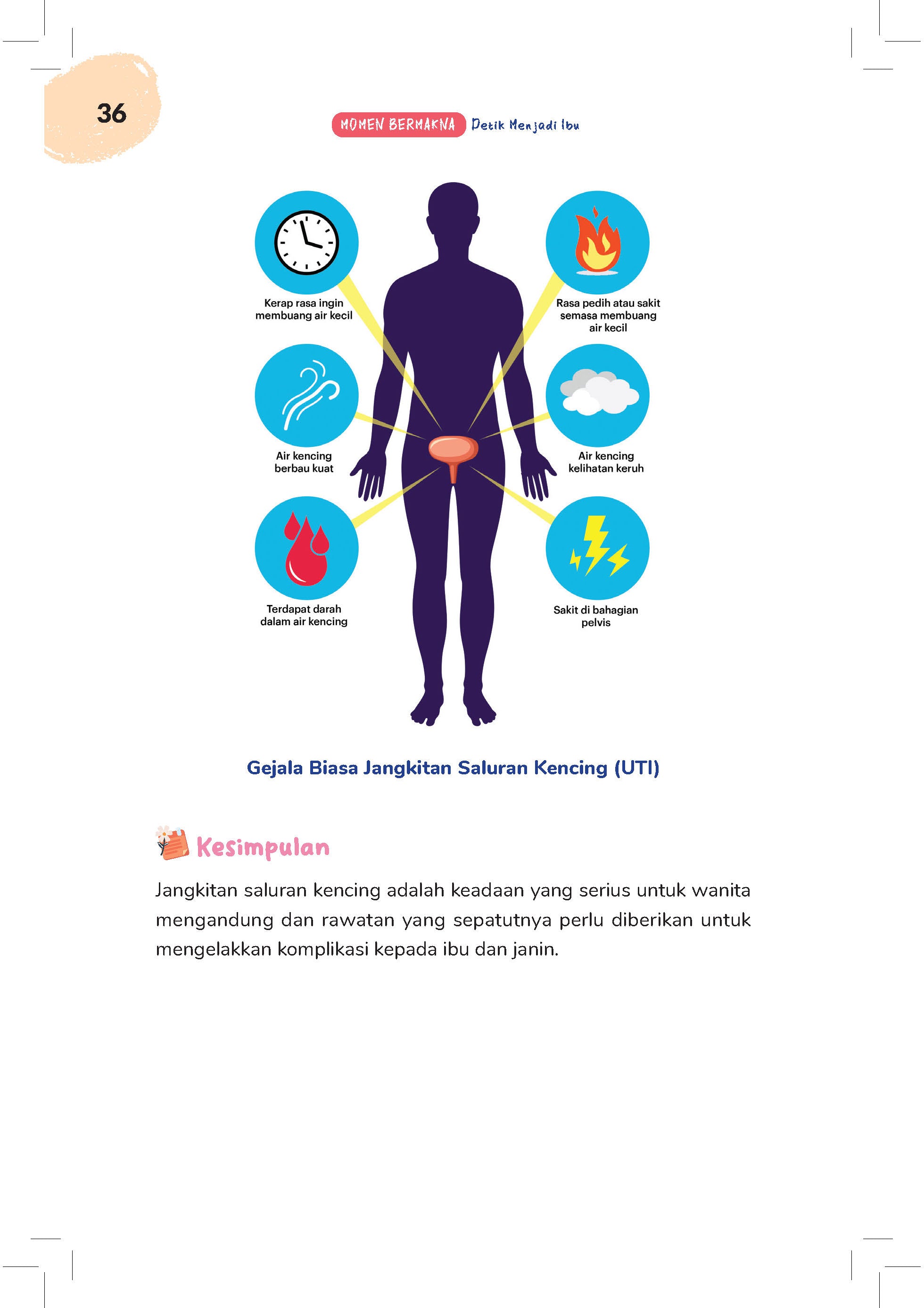 Momen Bermakna Detik Menjadi Ibu - (TBBK1611)